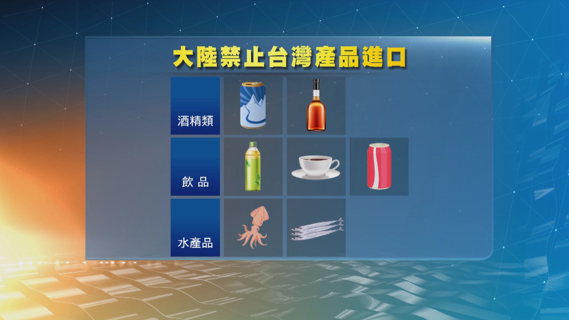 大陸禁止台灣多款產品進口　台灣當局稱會向世貿申訴