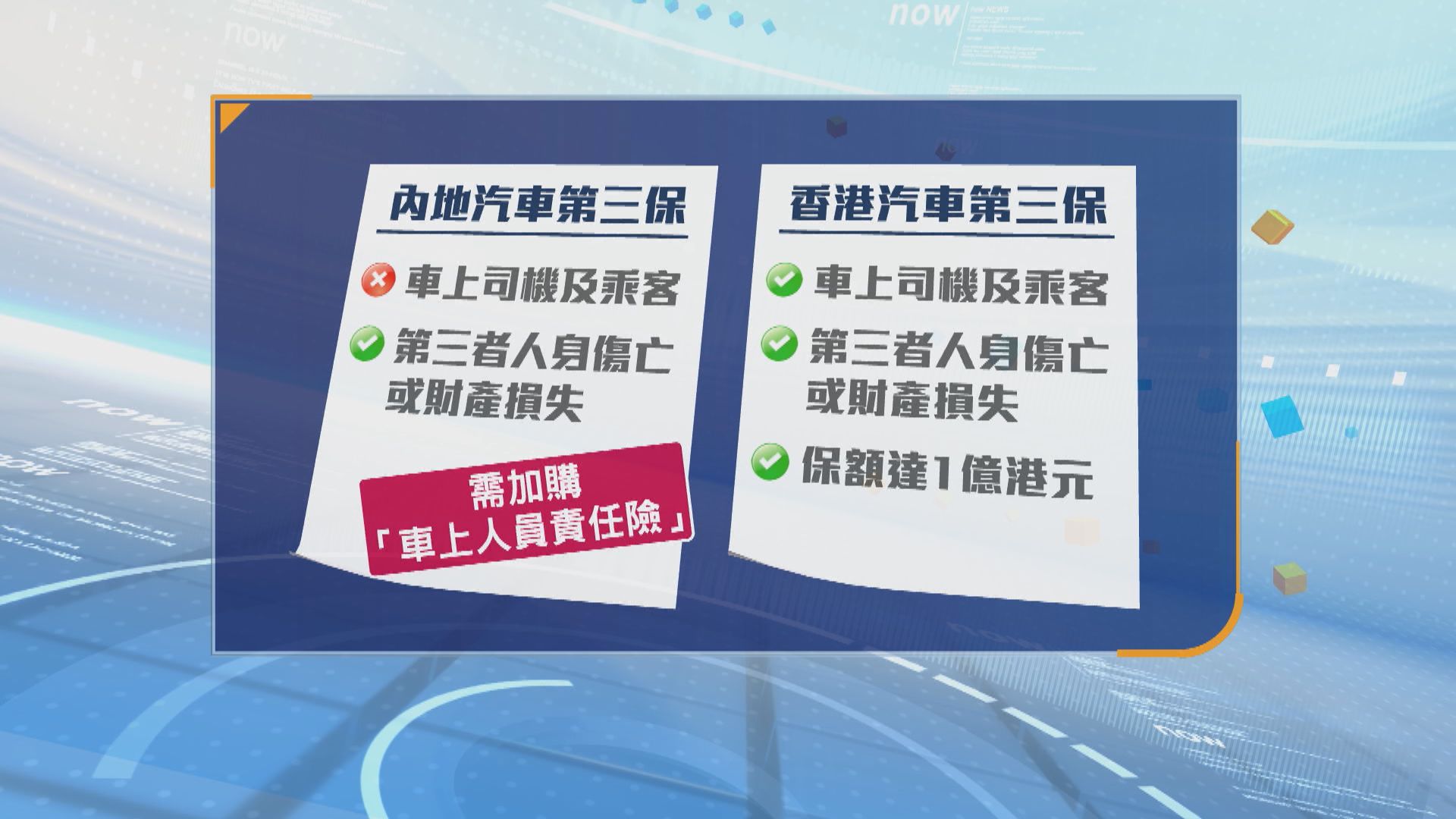 消委會倡港車北上加購「商業險」保障乘客及行人