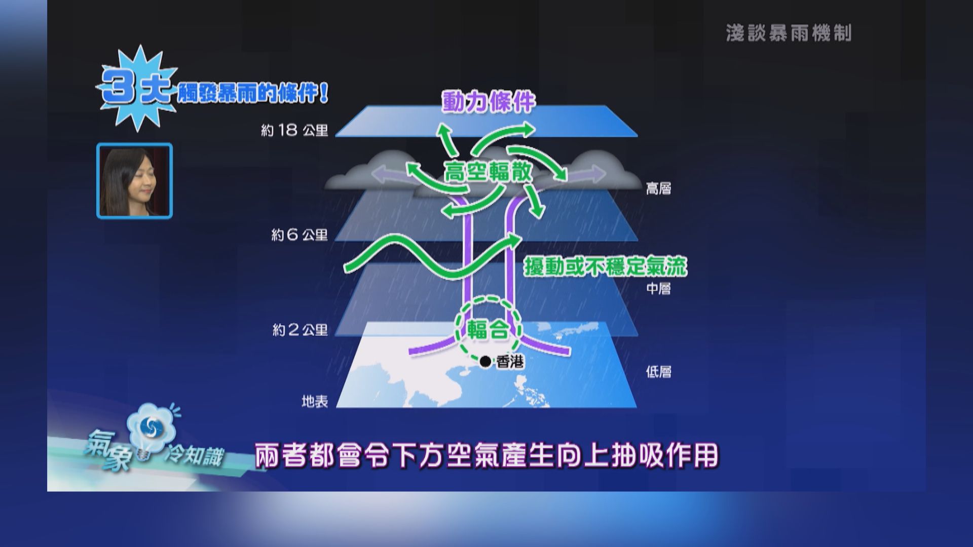 氣象冷知識｜我老婆喊咗—淺談暴雨機制