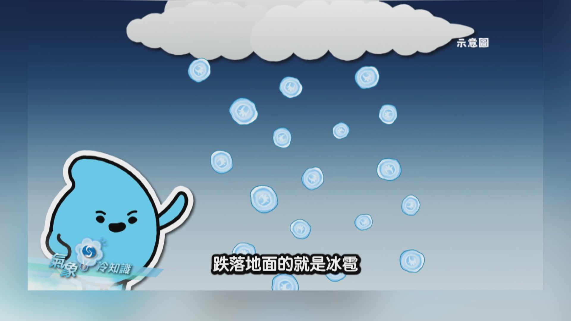 氣象冷知識|GO!冰雹搖滾祭