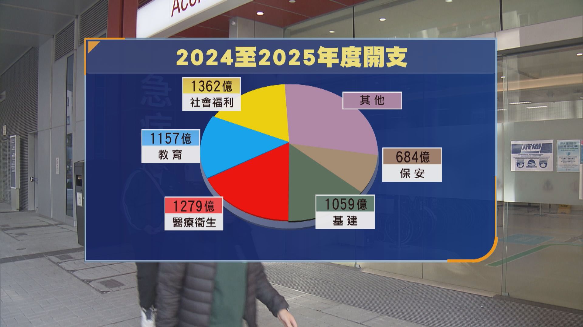 財政預算案月底公布　陳茂波：教育醫療有節約空間