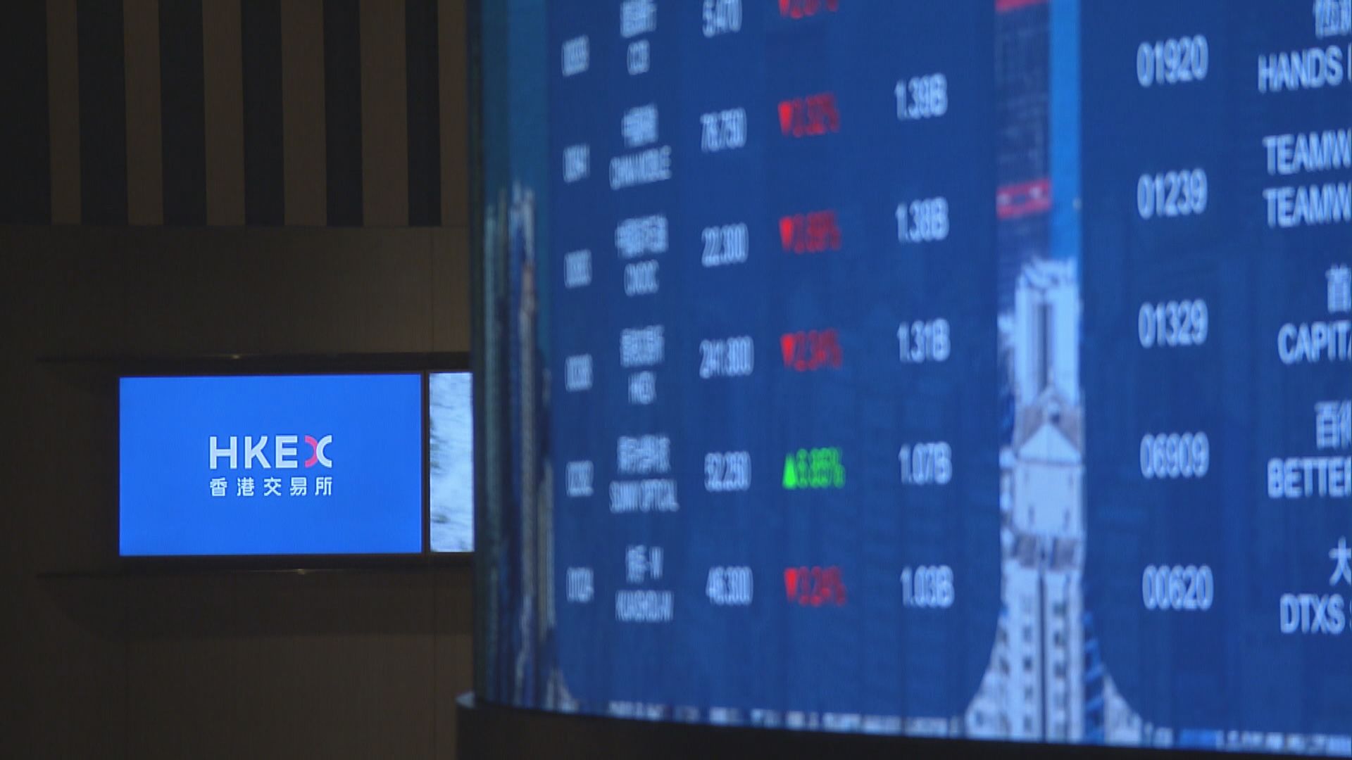 經濟前景不確定性太大 陳茂波:不會大幅調整經濟增長預測