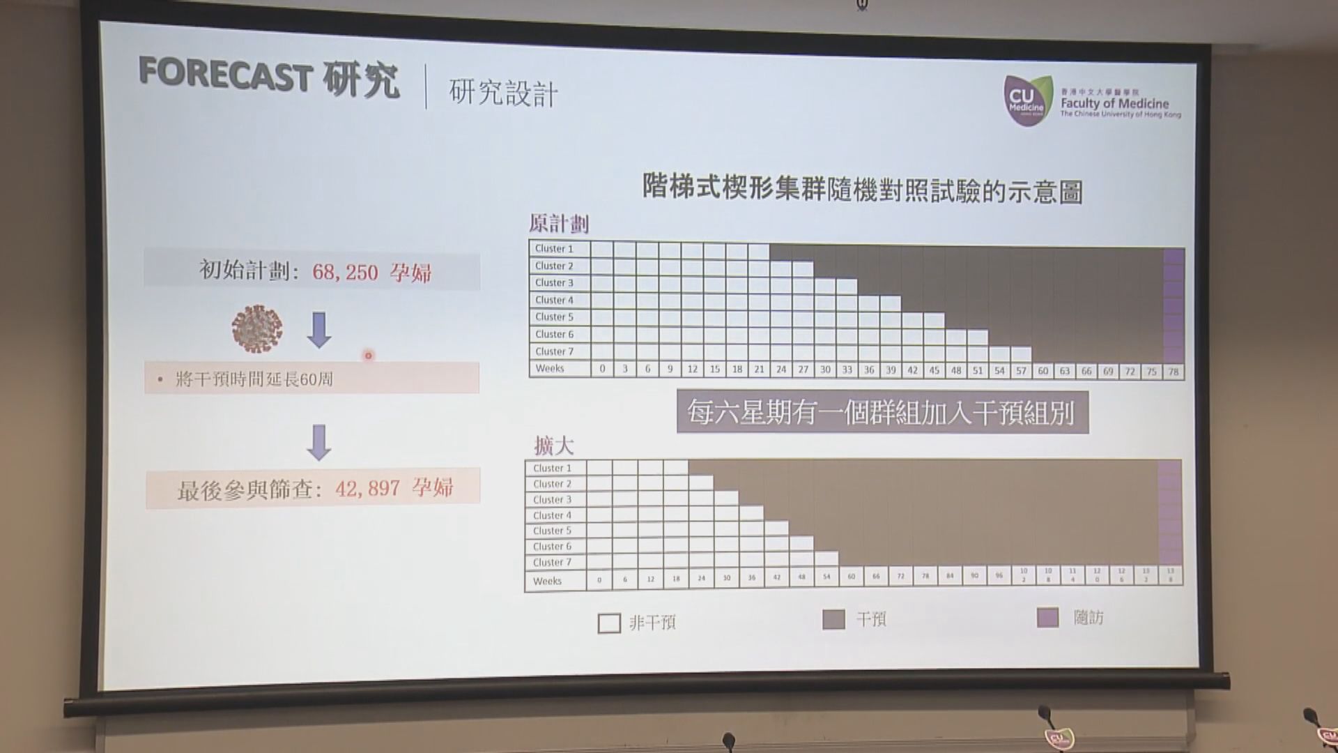 中大研究：低劑量阿士匹靈　有助降低患早產妊娠毒血症風險