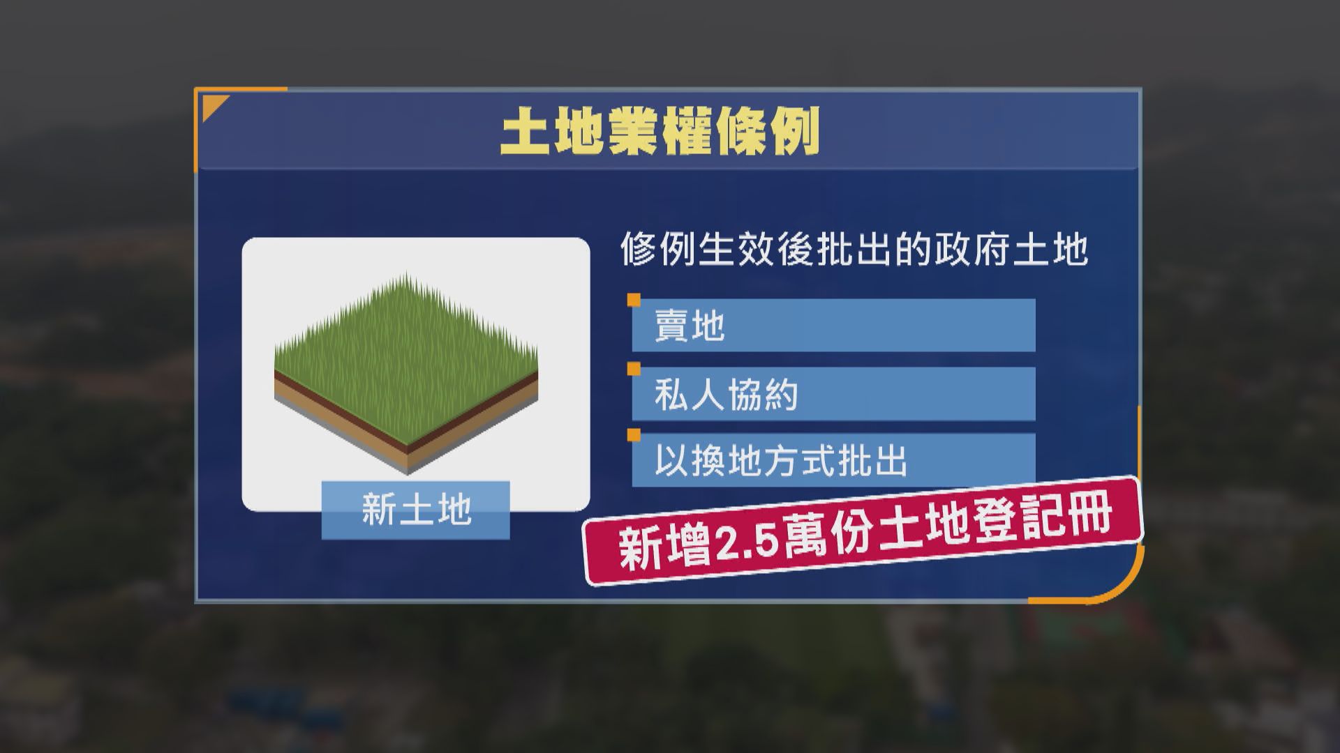 發展局建議修例　土地登記冊物業擁有人等同最終業權人