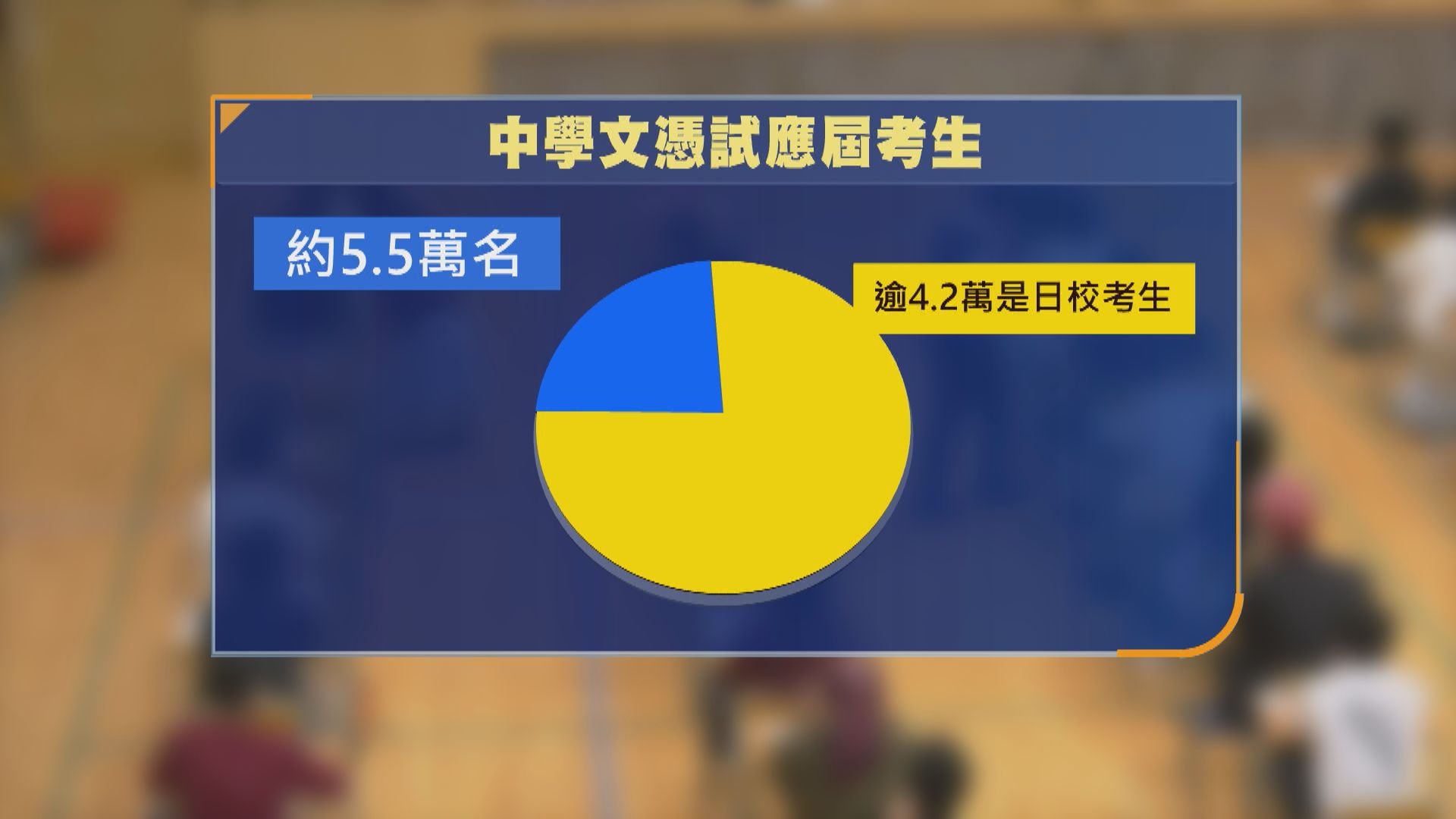 DSE放榜｜今屆文憑試誕生歷來最多16名狀元　改制後首現「終極狀元」
