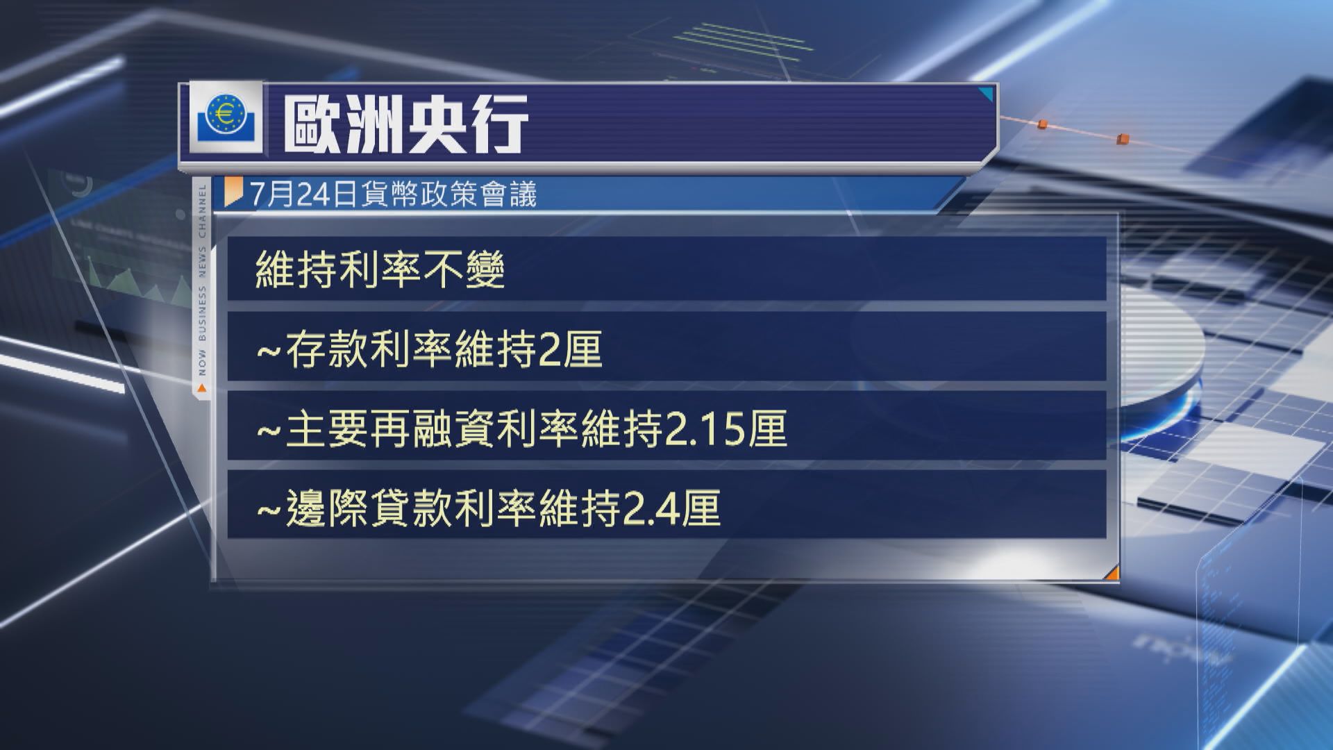歐洲央行維持利率不變