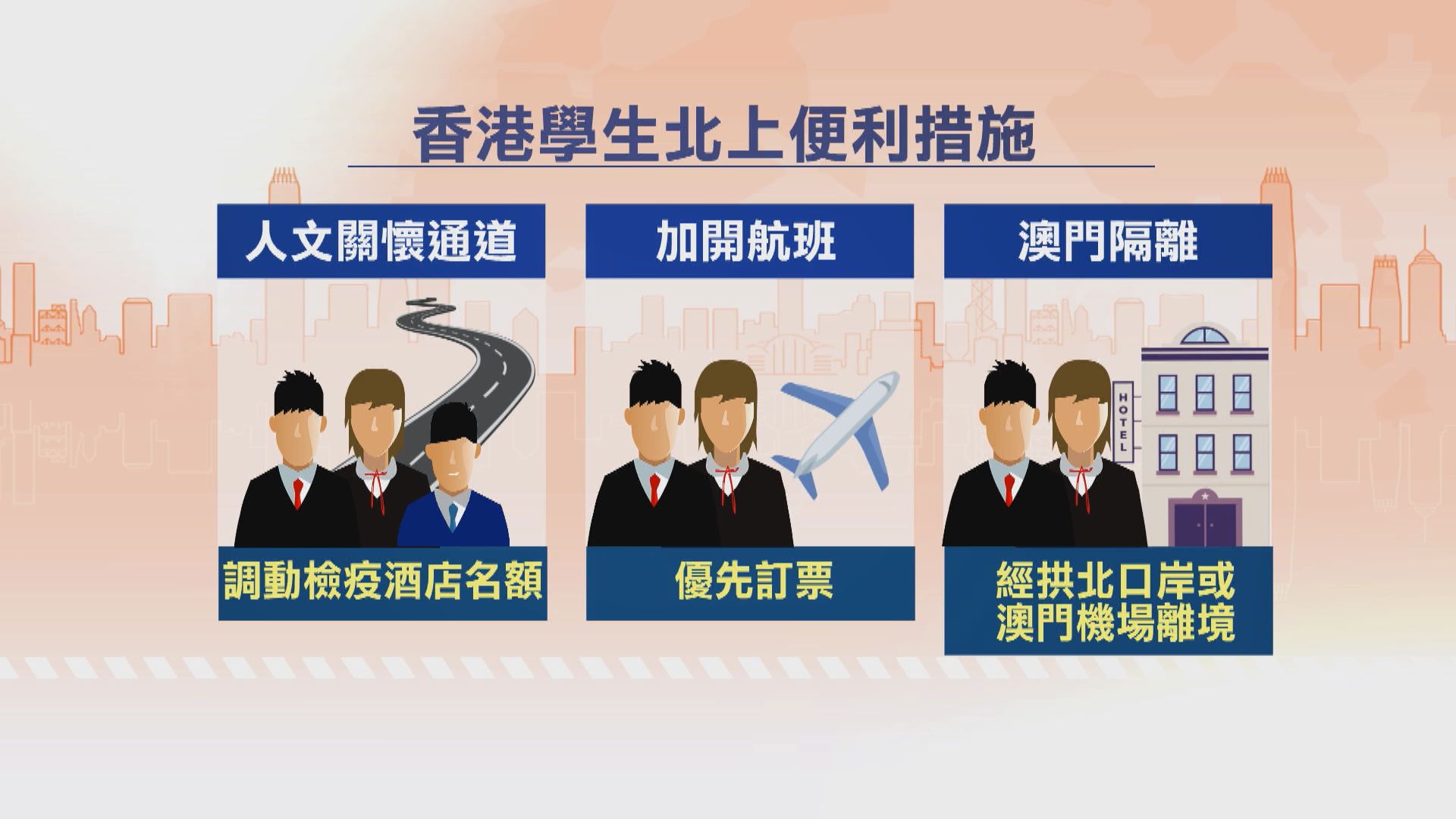 香港學生納入人文關懷通道　可優先訂內地航班機票