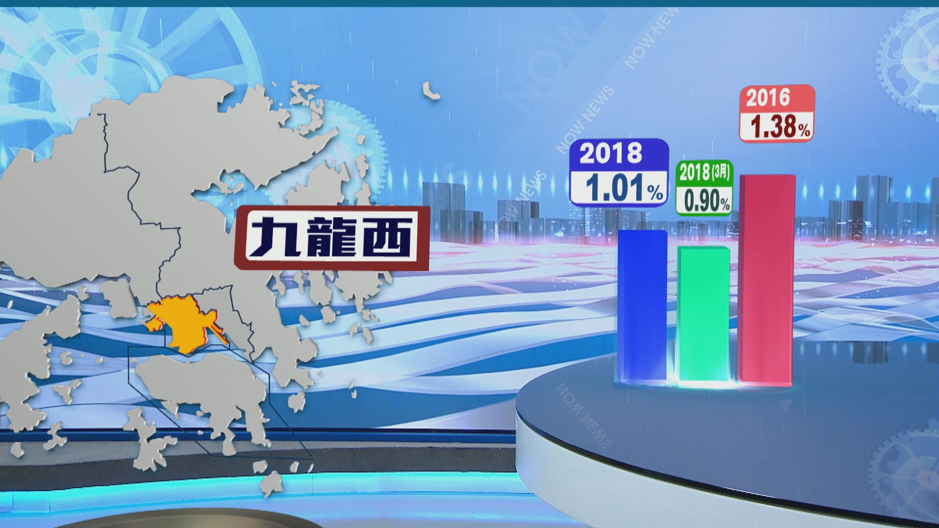 九龍西補選首一小時投票率較上次立會補選高