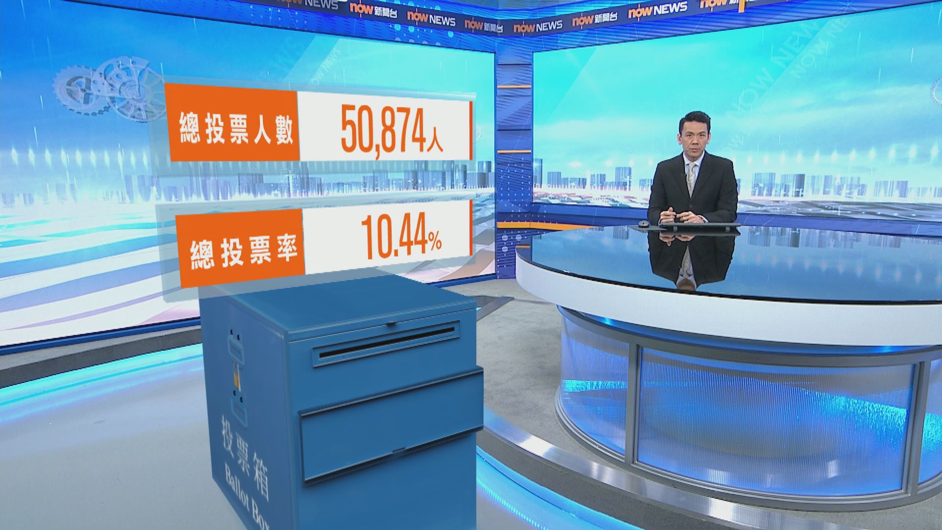 九龍西補選首四小時投票率為10.44%