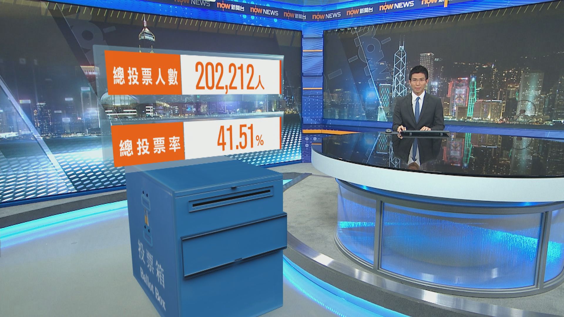 九龍西補選截至九時半投票率為41.51%
