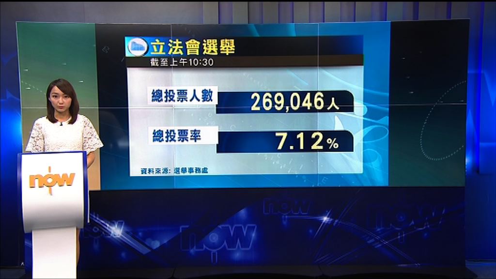 截至上午10時半　投票率7.12%