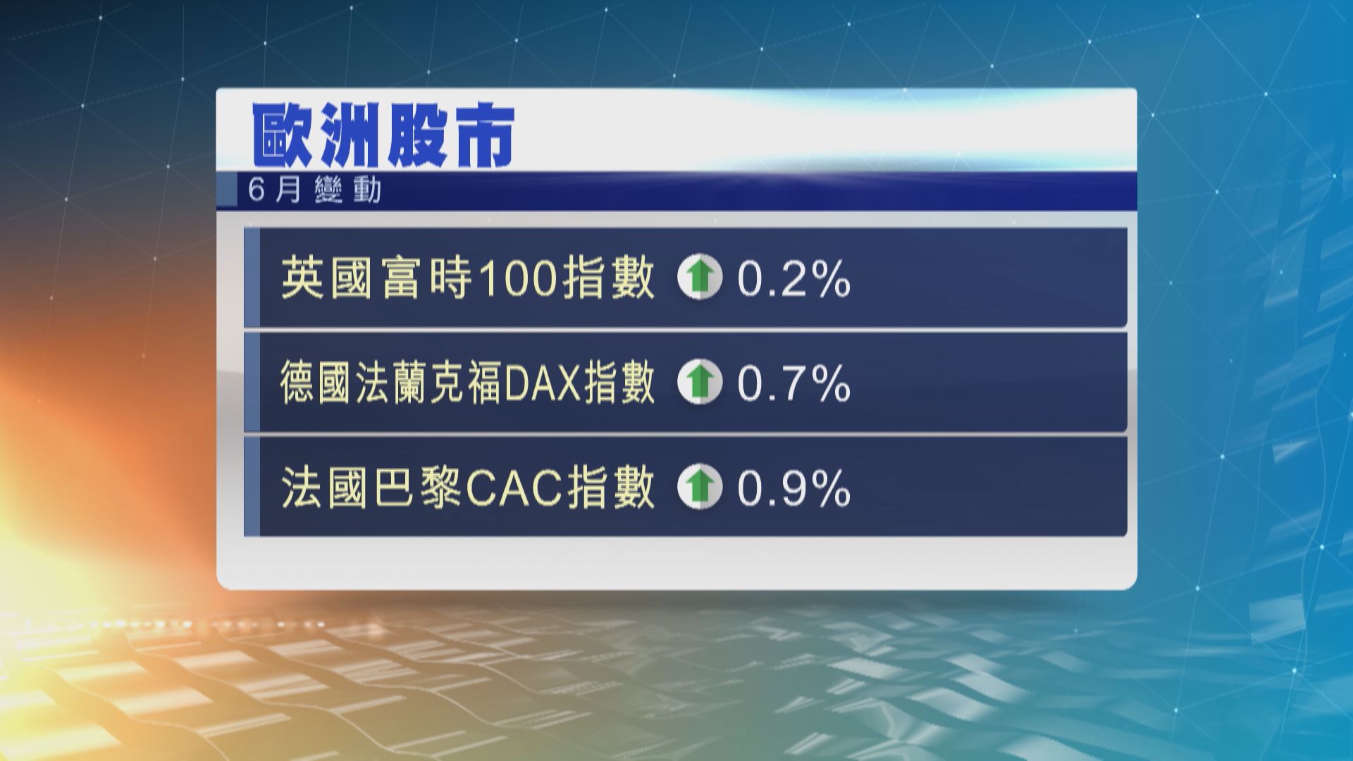 歐洲三大股市下跌