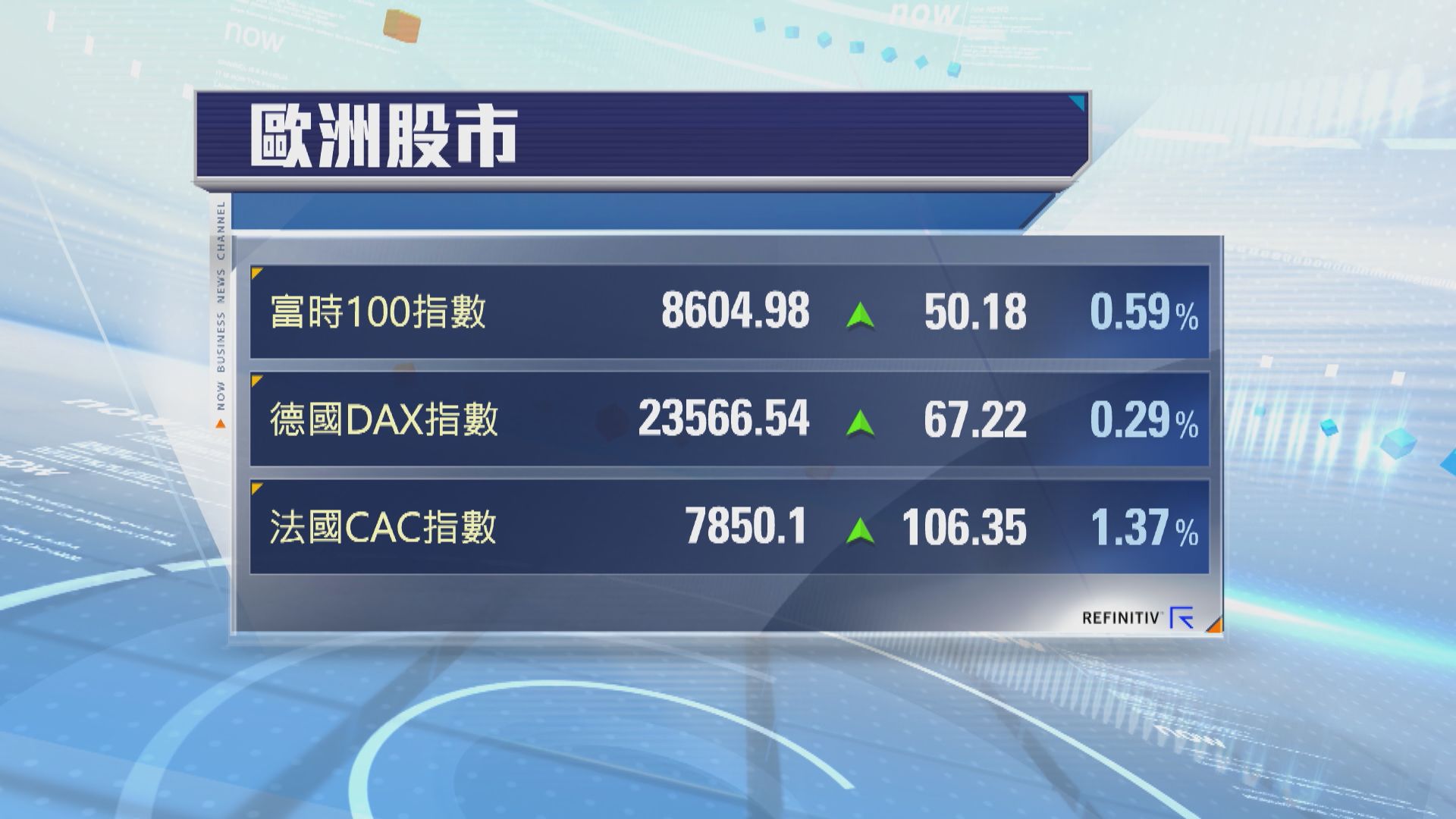 歐洲股市上升