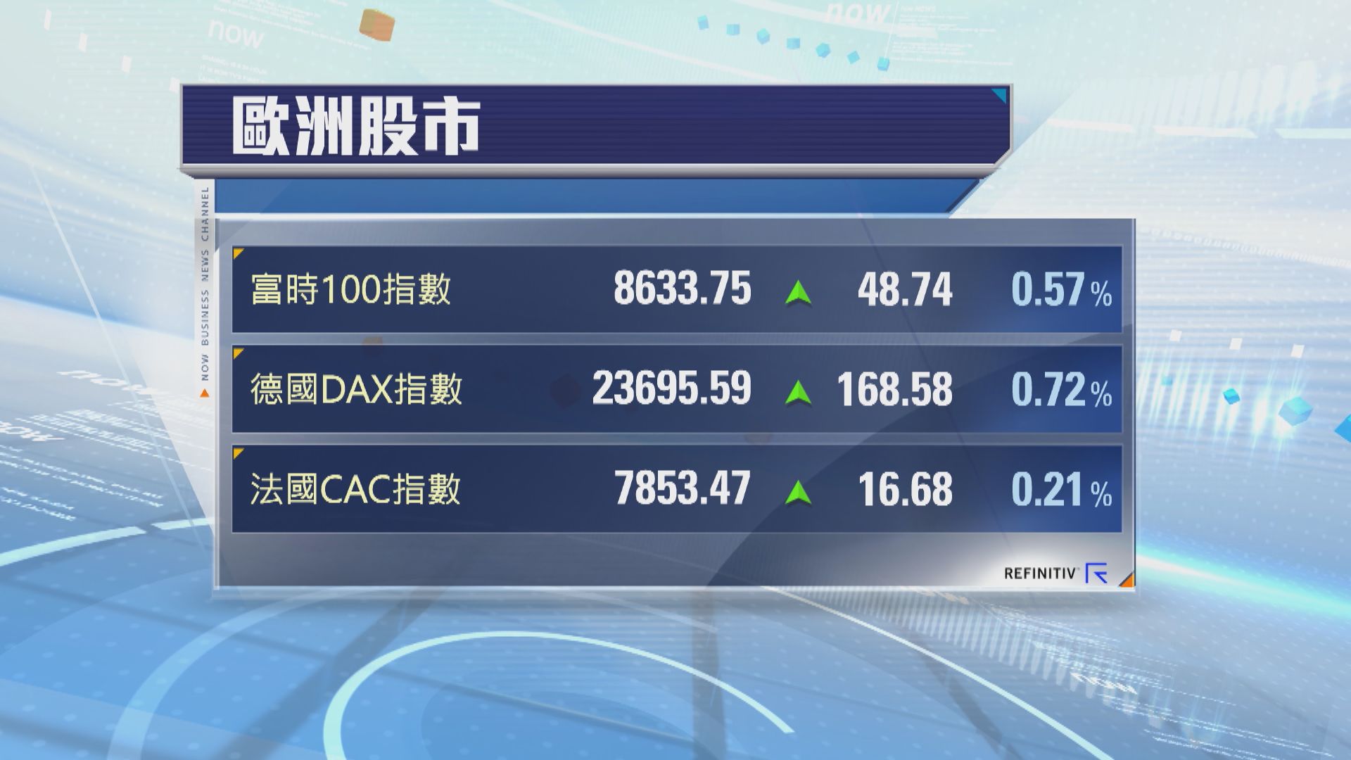 歐洲股市上升