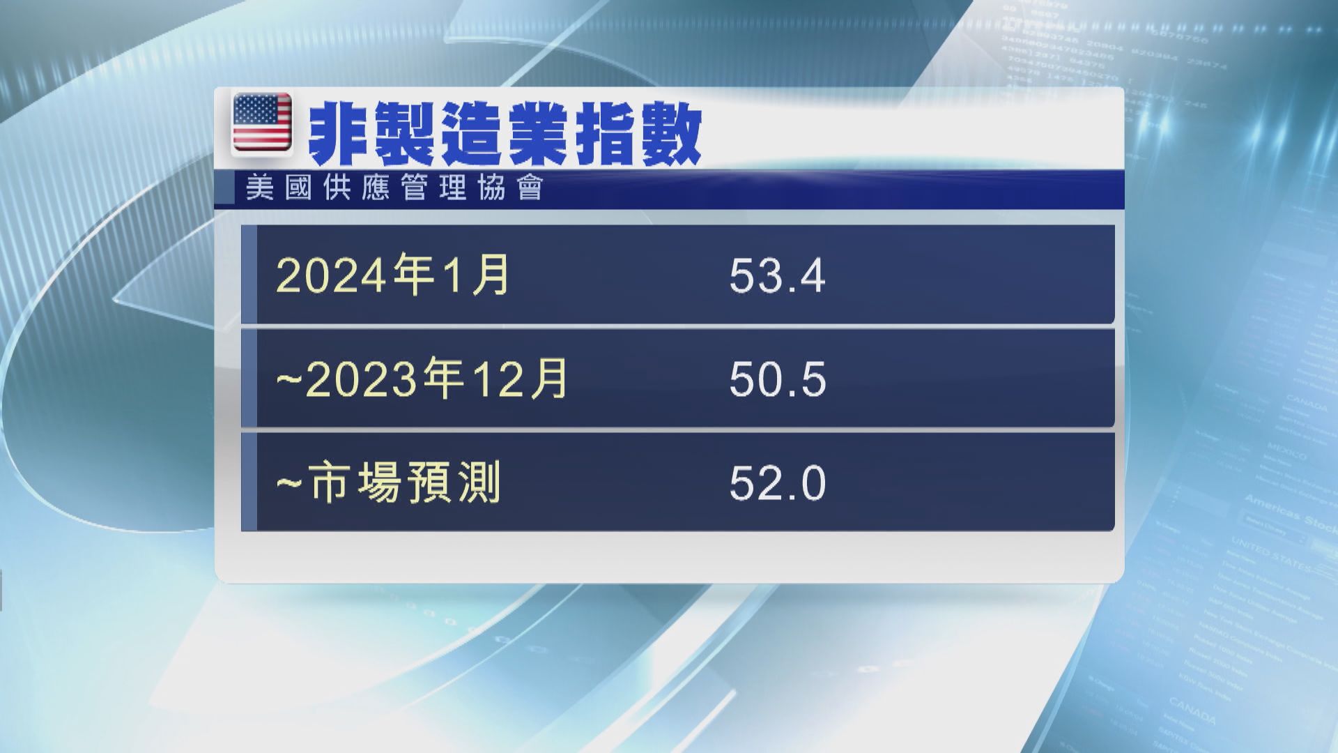 OECD上調全球及美國今年經濟增長預測