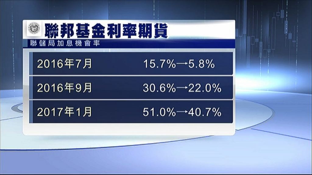 【步伐放緩】倘英留歐美最快9月加息