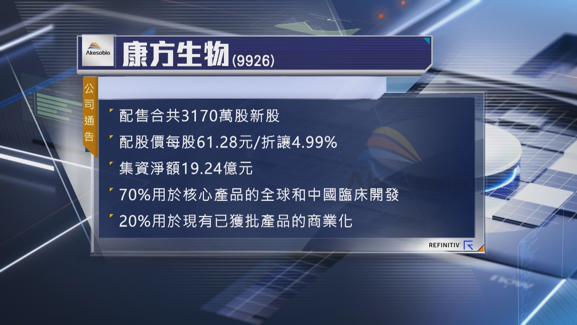 【趁市旺「抽水」】康方生物折讓近5%配股籌逾19億