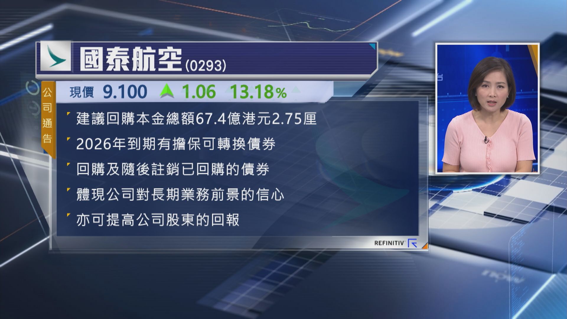 【提升股東回報】國泰擬回購逾67億CB 股價曾飆15%