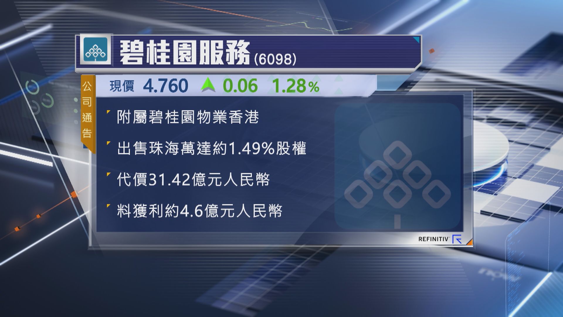 【內房危機】碧服售珠海萬達1.49% 涉31.4億人幣