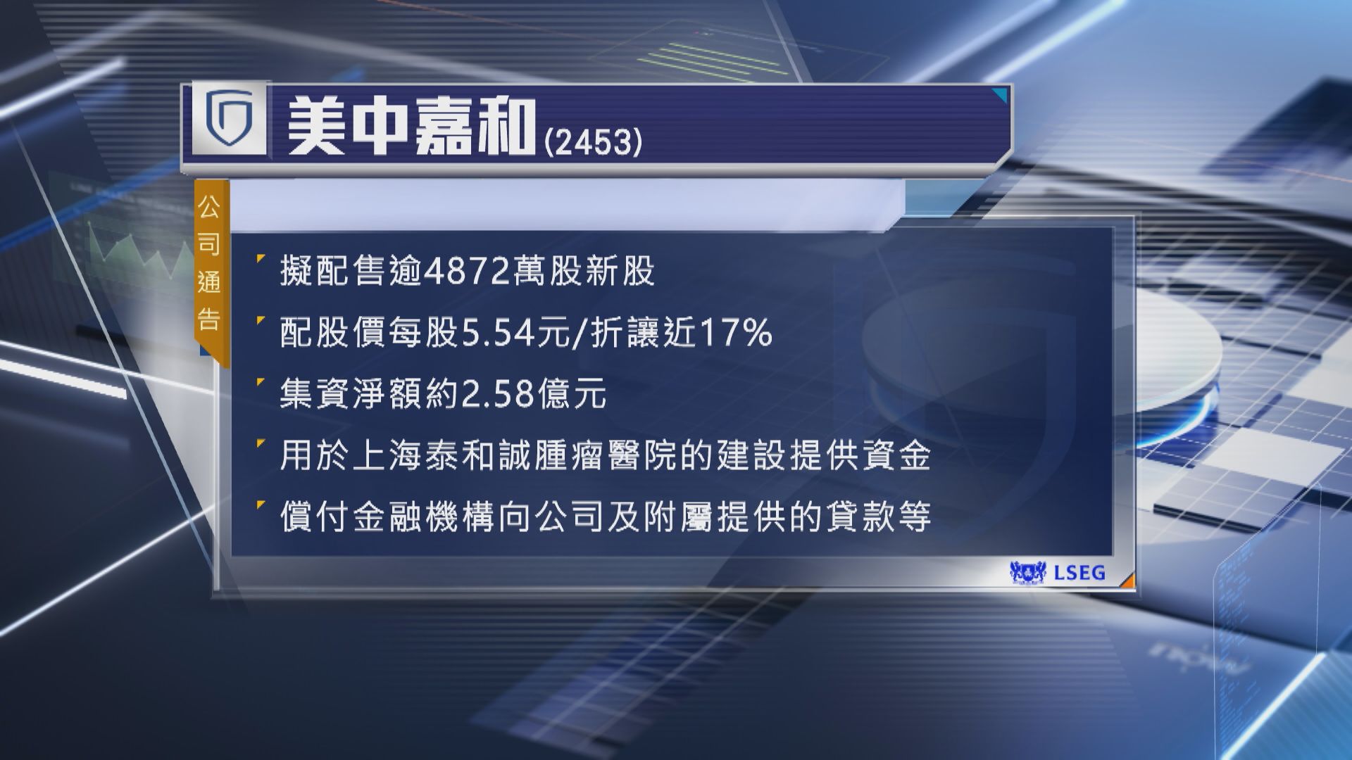 【抽水潮】美中嘉和擬折讓近17%配股 淨籌近2.6億