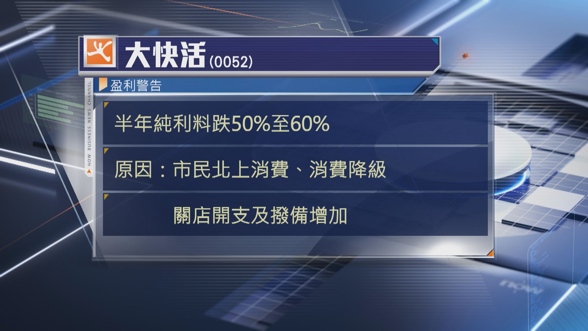 【發盈警】大快活半年純利同比下降50%至60%