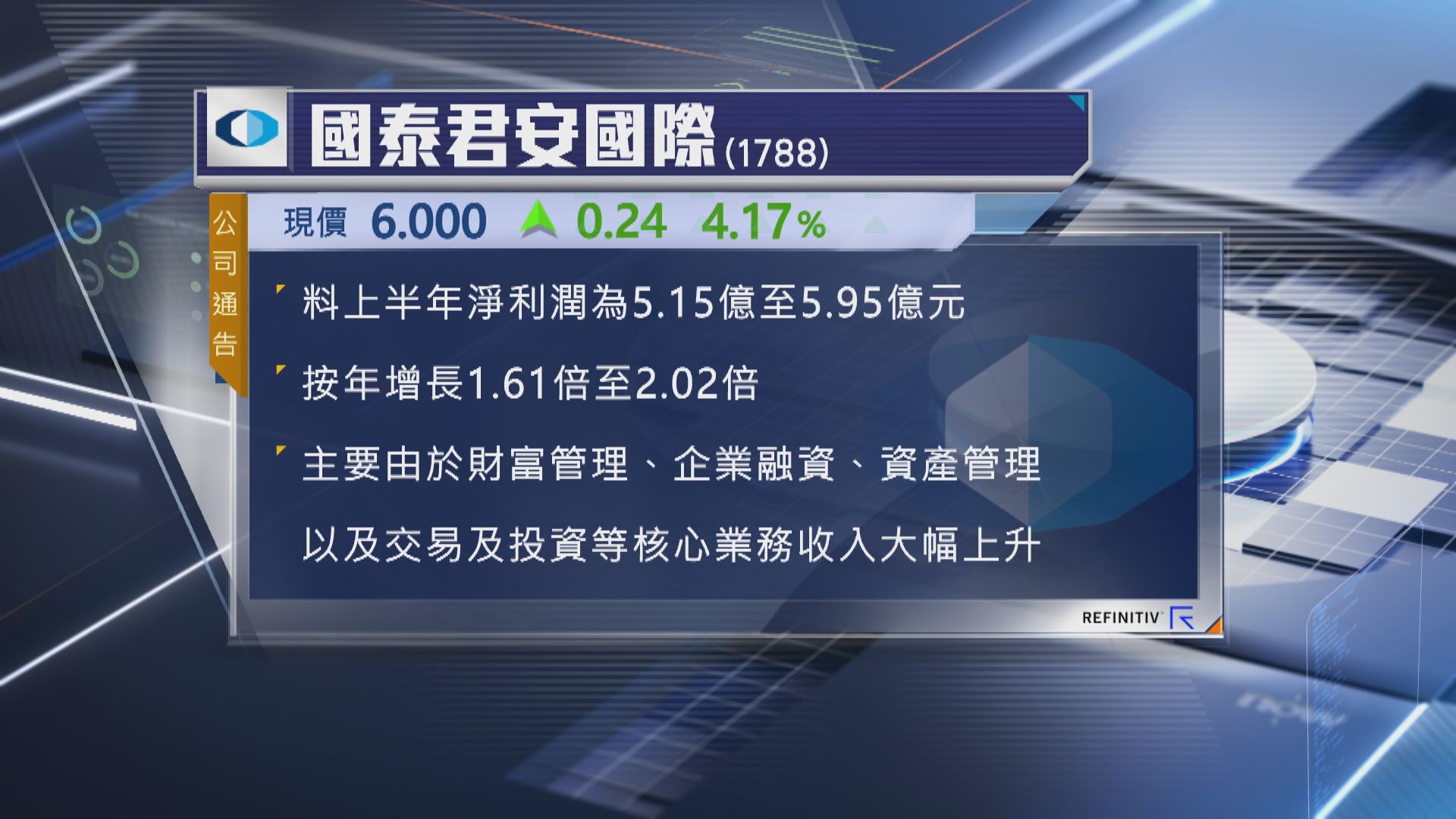 【盈喜】國泰君安國際預告半年多賺最多2倍
