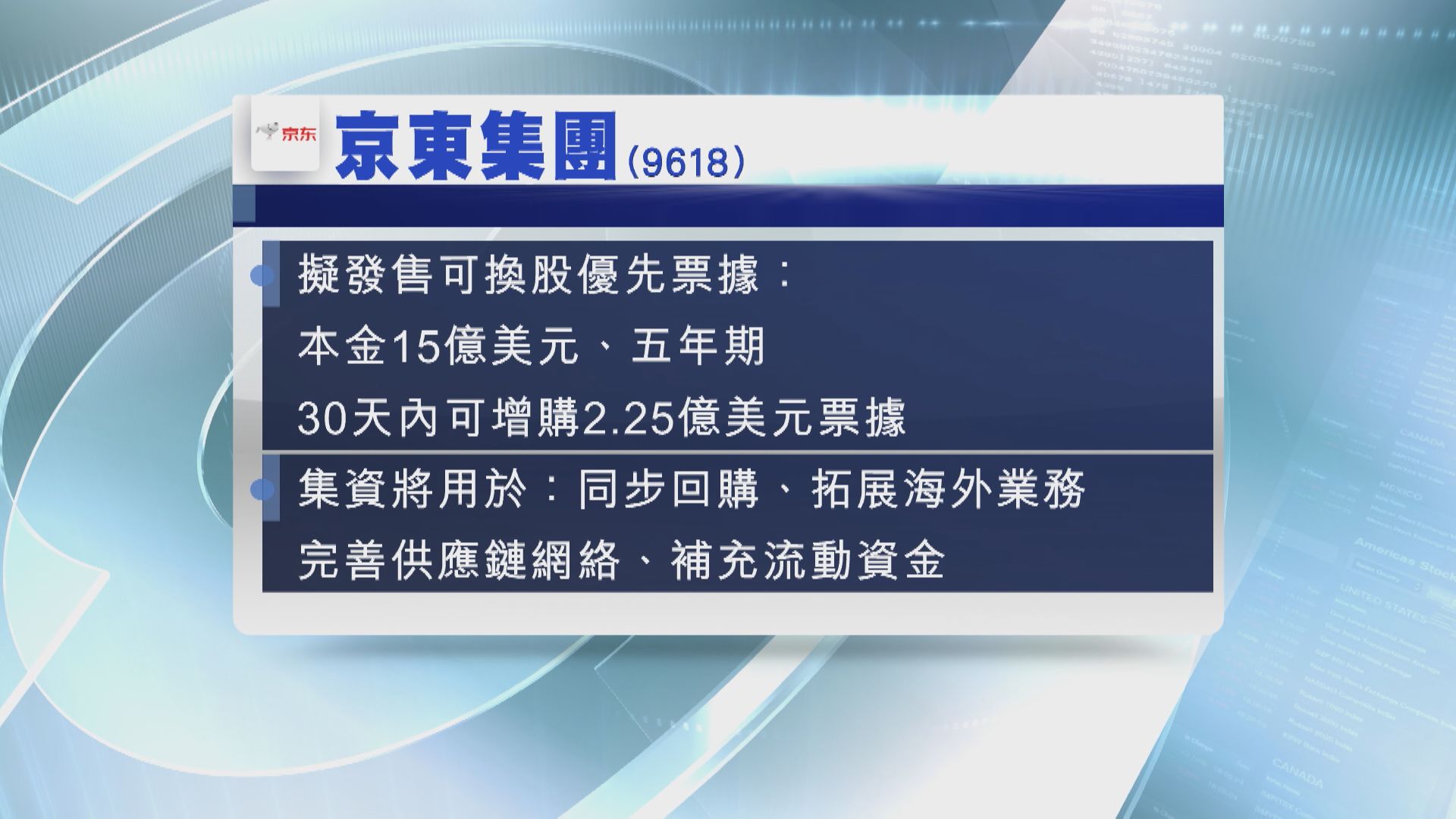 【用作回購等】京東擬發15億美元可換股優先票據