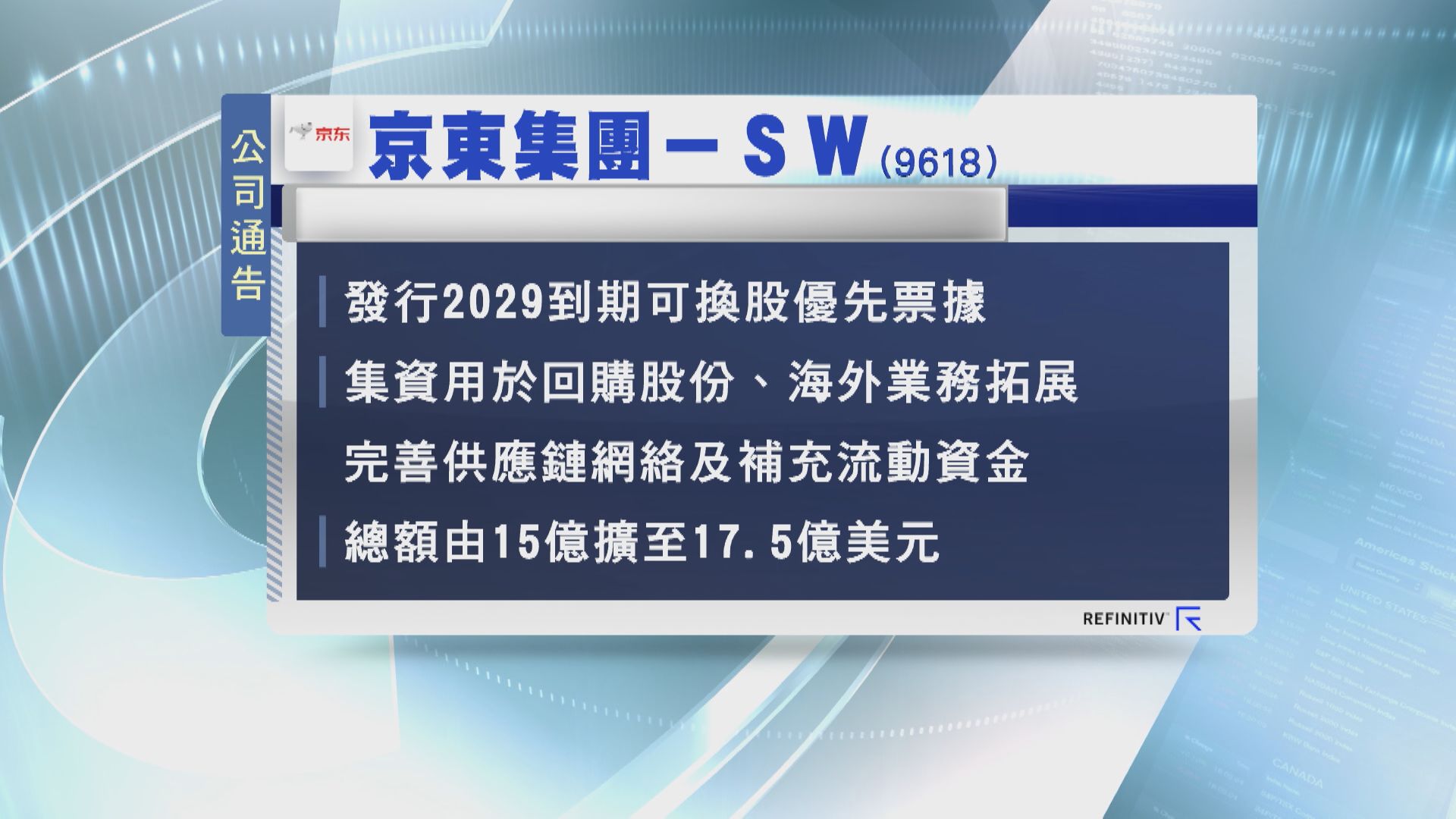 【極速加碼】京東可換股優先票據發行規模擴至17.5億美元