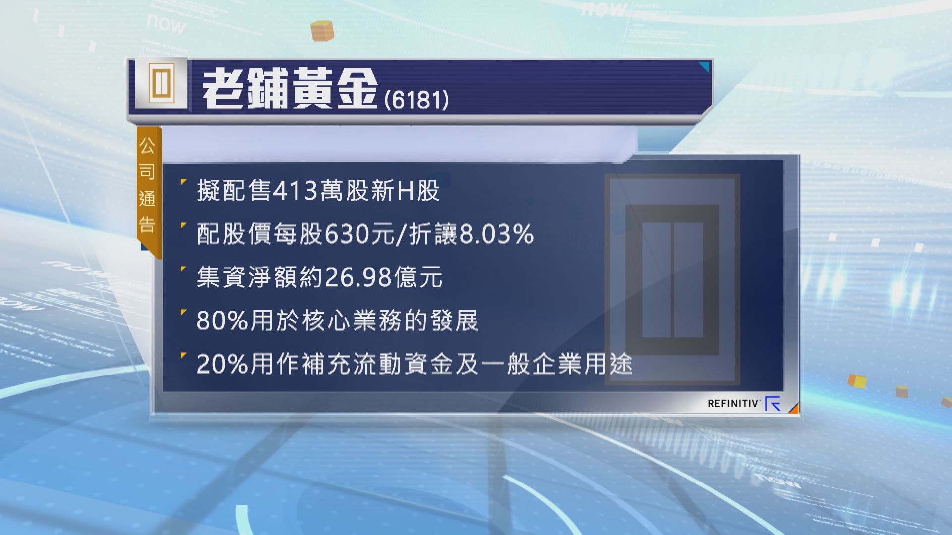 【抽水潮】老鋪黃金擬折讓8%配股 淨籌近27億