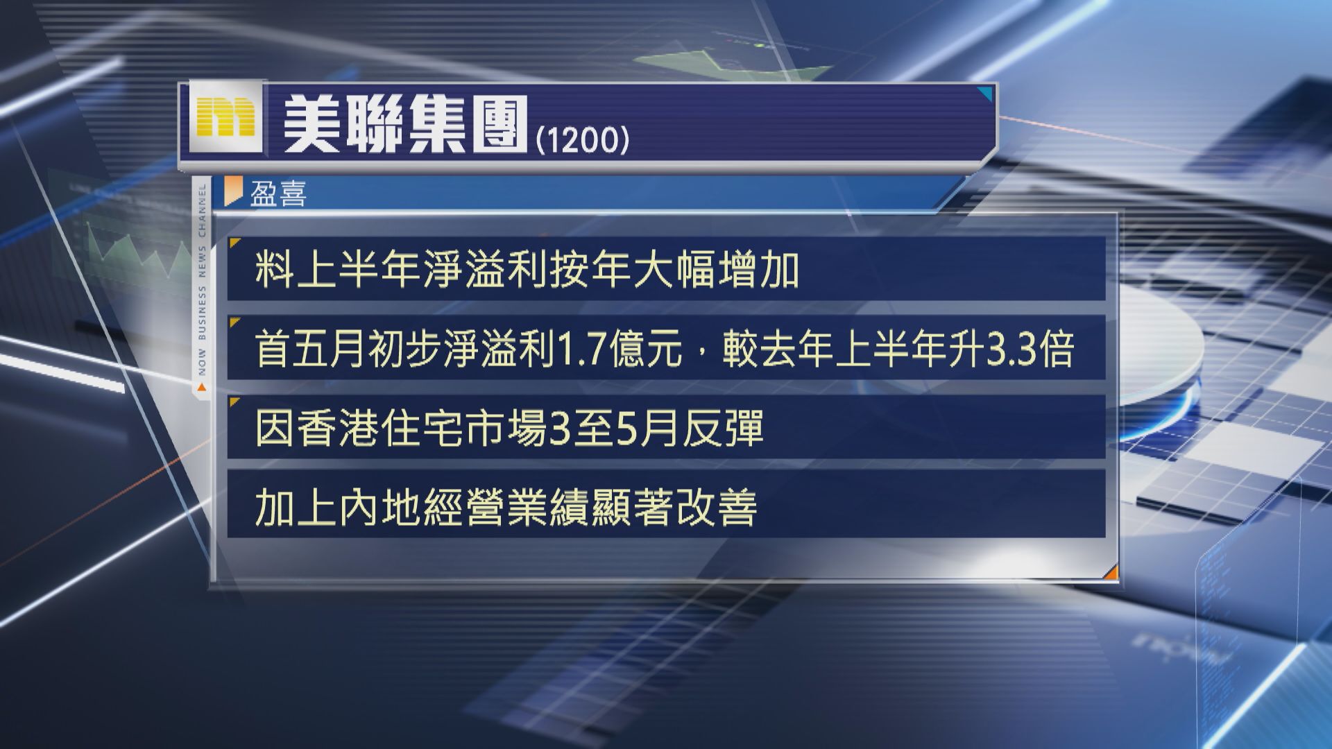 【「撤辣」帶挈？】美聯發盈喜 預告半年純利大升