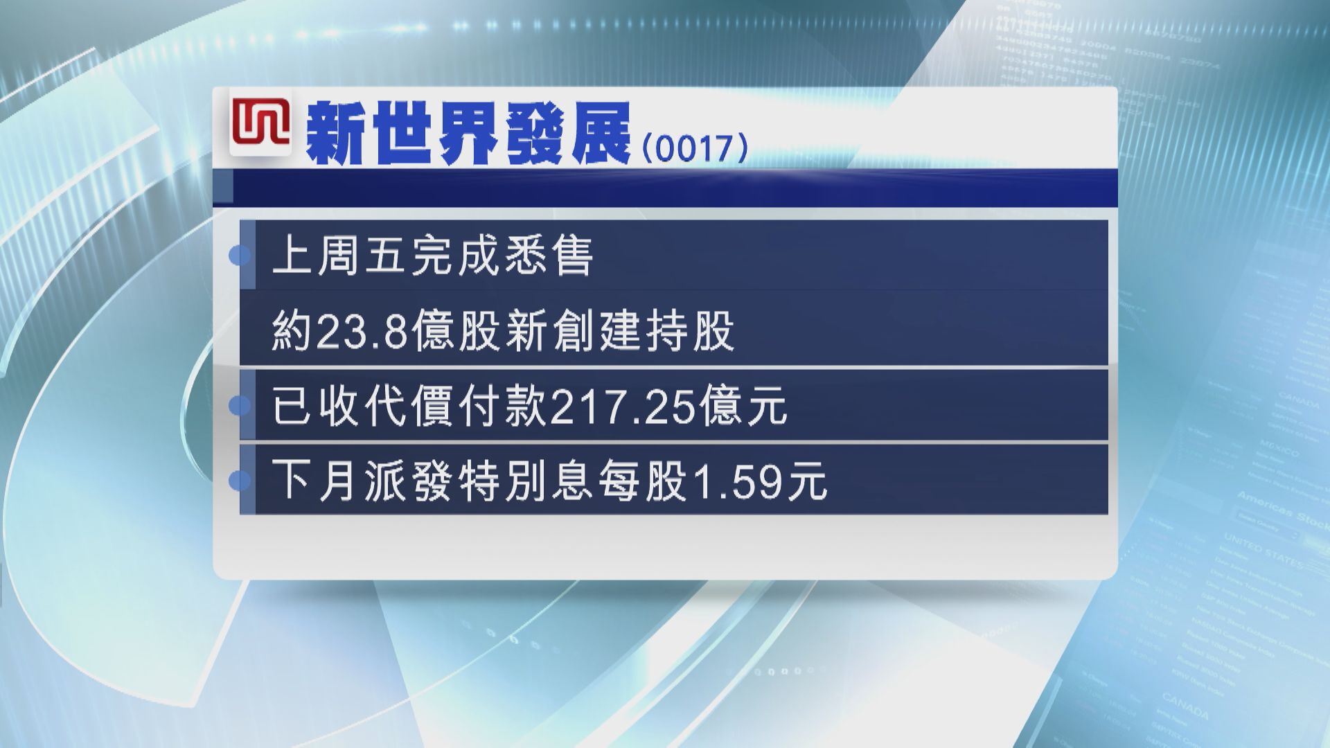 【完成出售新創建】新世界「12‧20」派特別息1.59元