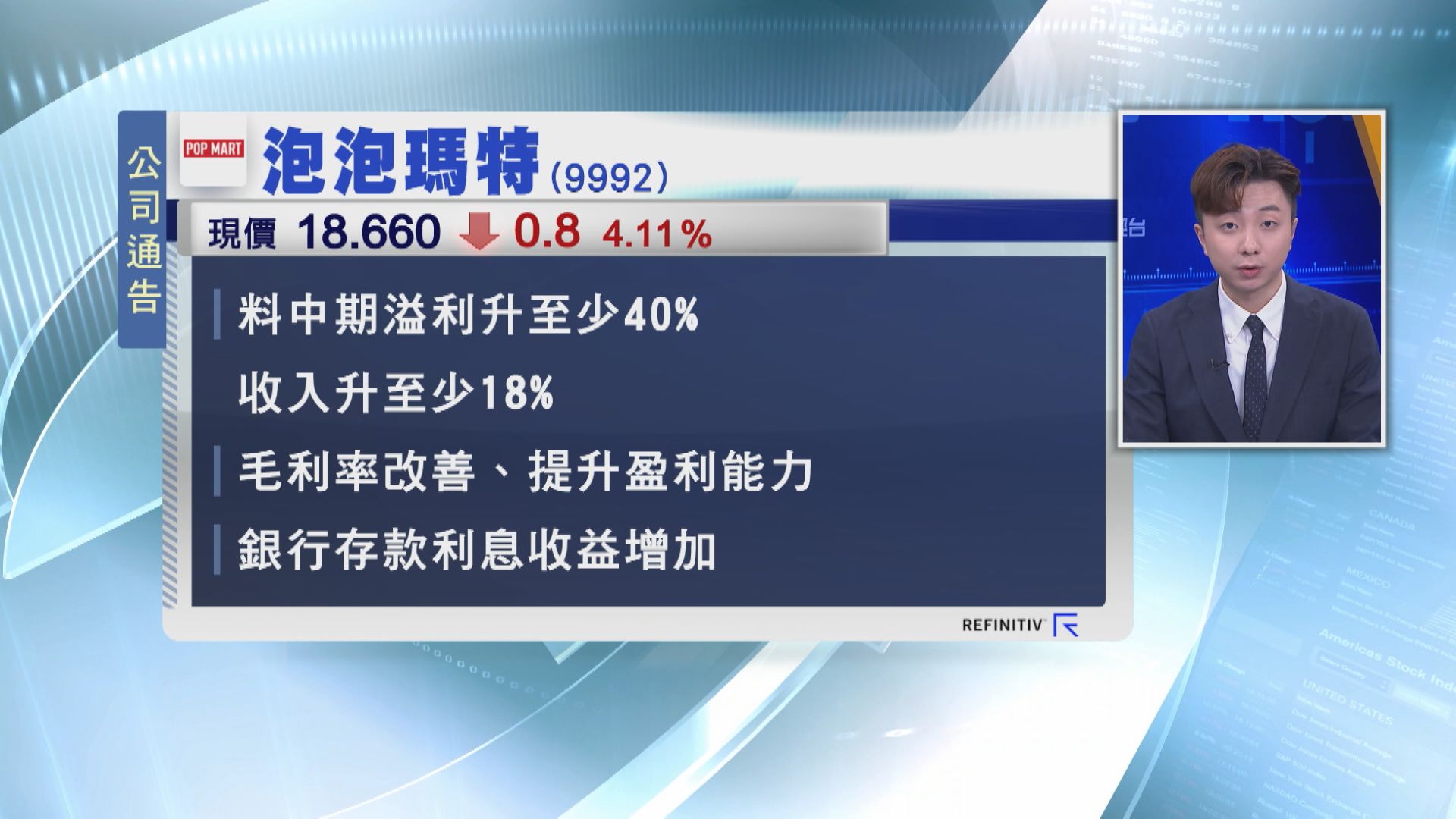 【盈喜】泡泡瑪特料半年溢利最少增40%