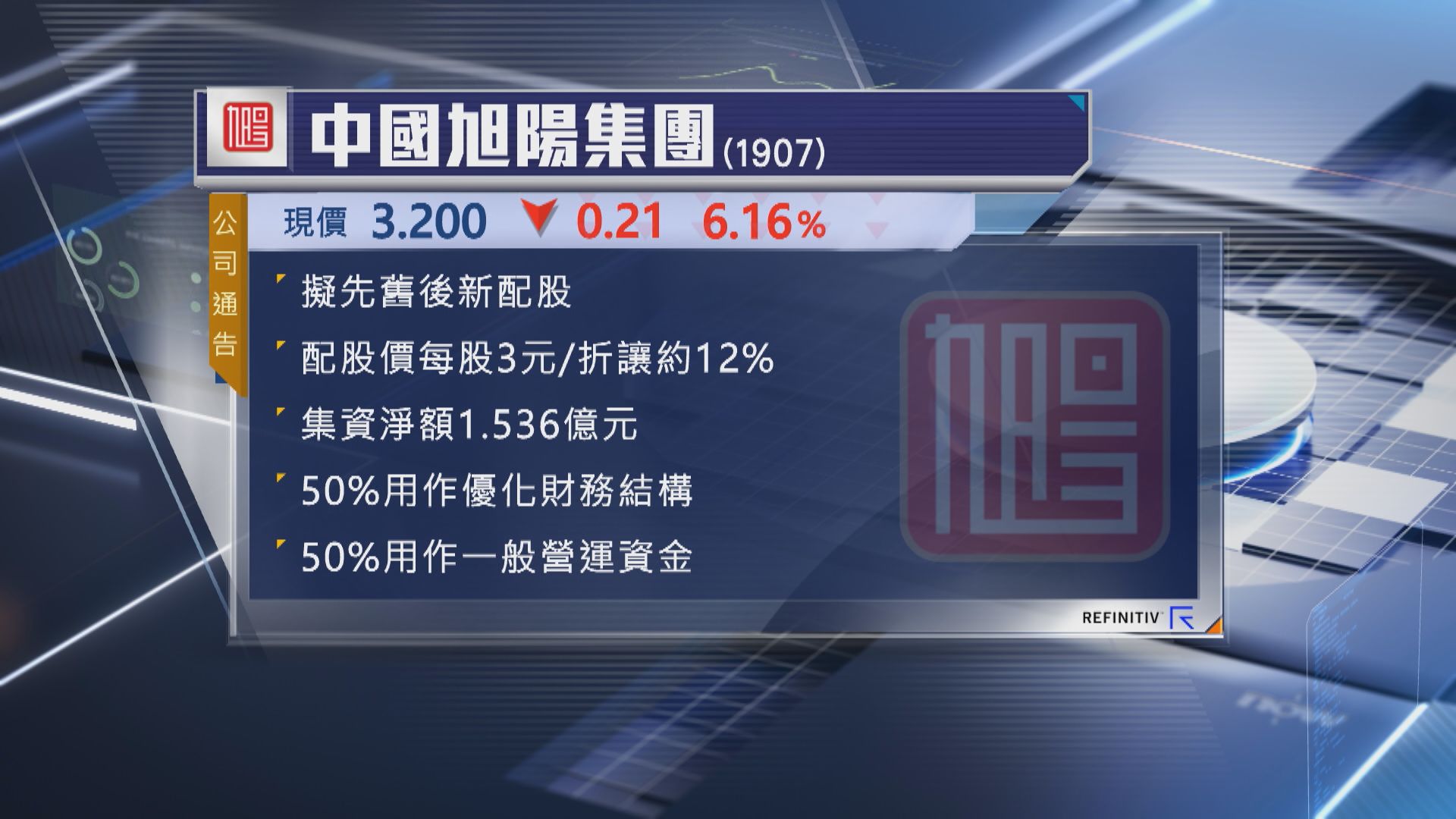 【抽水潮】旭陽折讓12%配股籌1.54億