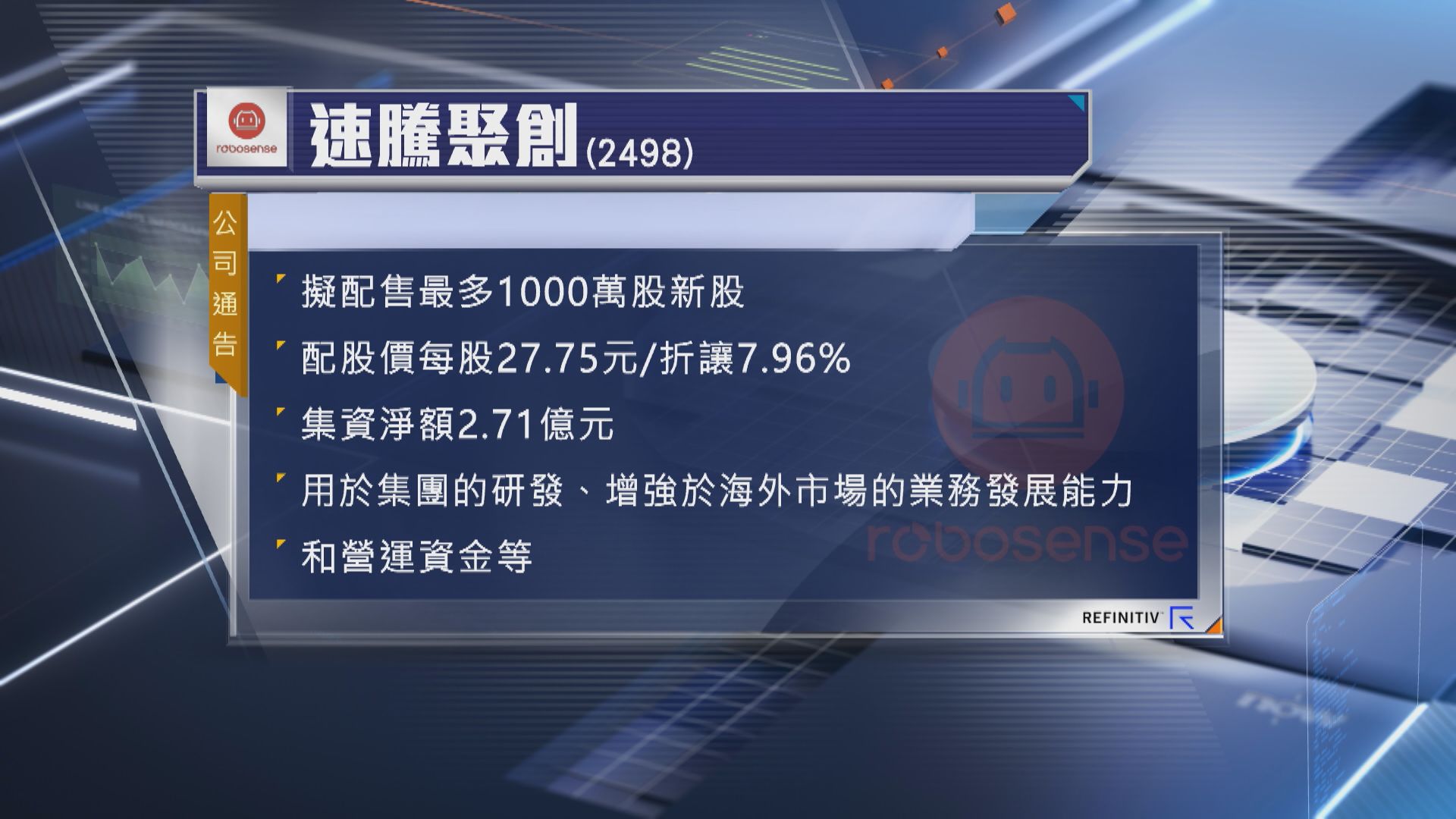 【抽水潮】速騰聚創折讓近8%配股 淨籌2.71億