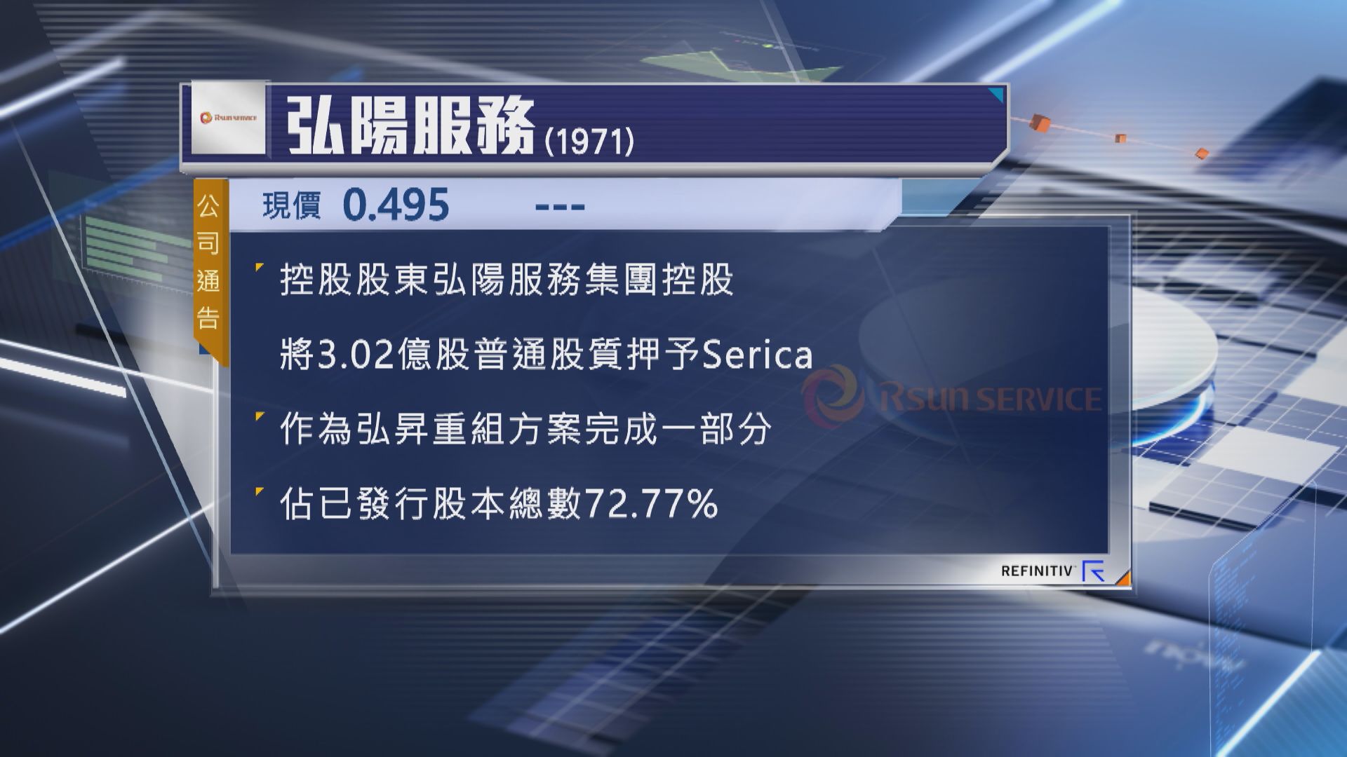 【重組一部分】弘陽服務大股東質押逾3億股