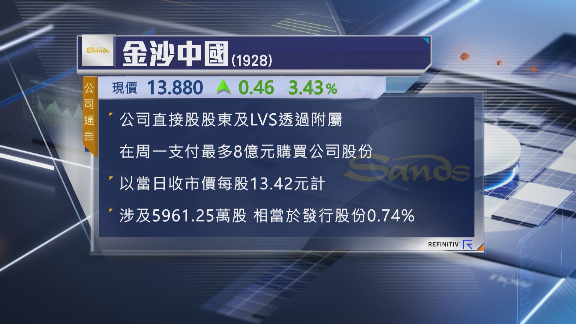 【帶挈股價】金沙控股股東斥最多8億元增持