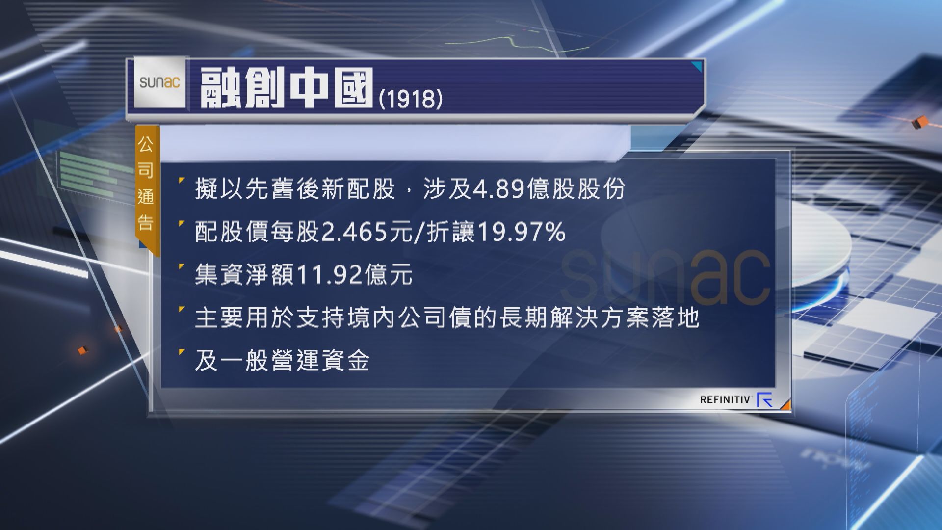 【內房危機】融創折讓近20%配股籌11.9億 股價曾瀉23%