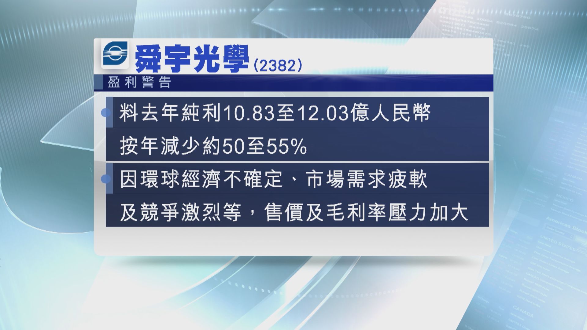 【盈警】舜宇預告去年最多少賺55%