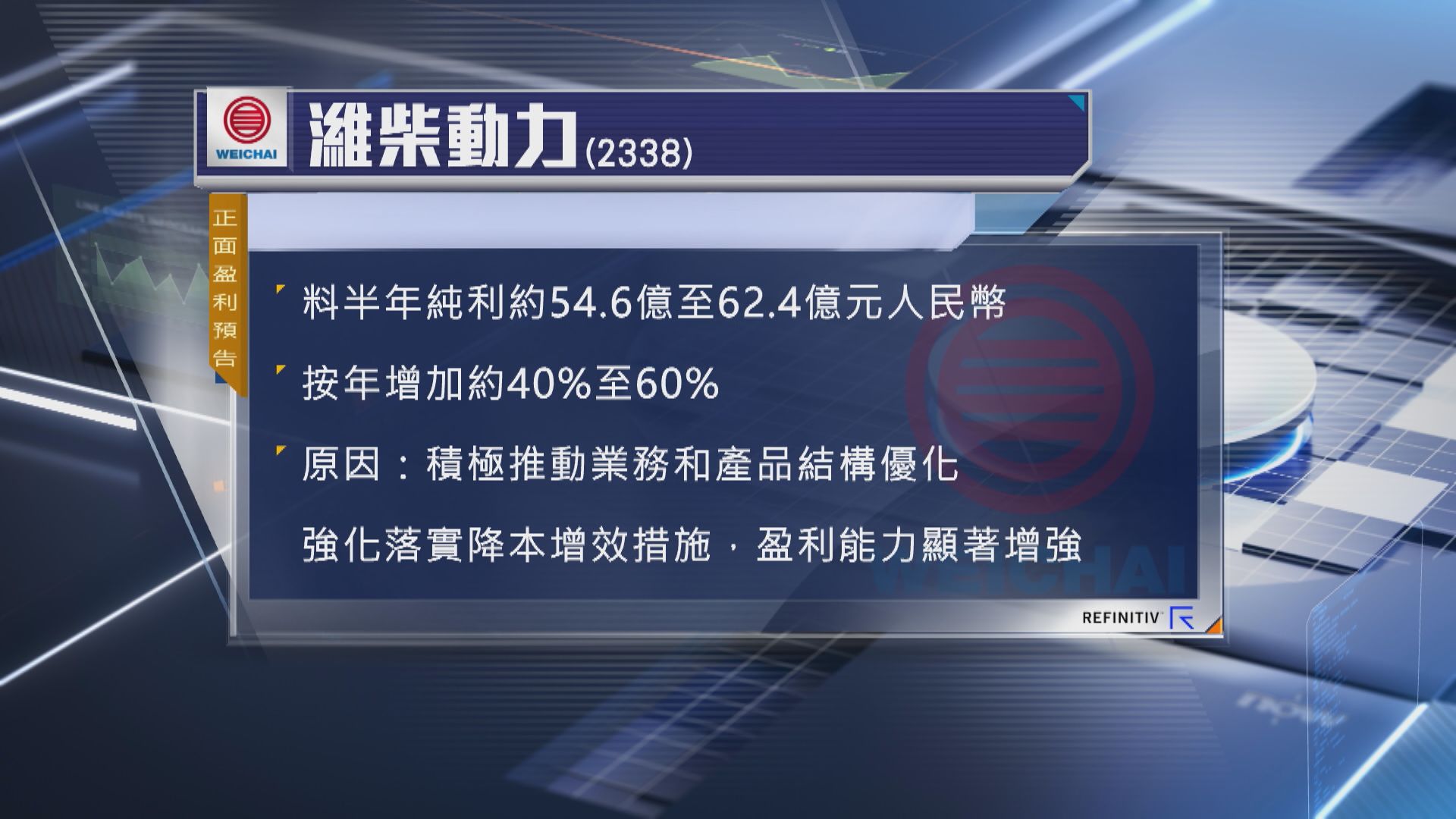 【盈喜】濰柴預告半年多賺最多60%