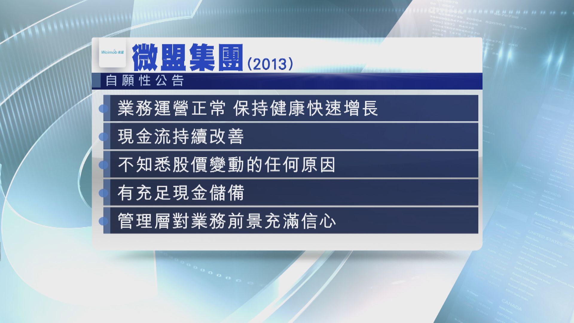 【股價曾急瀉】微盟:現金儲備充足 業務運營正常