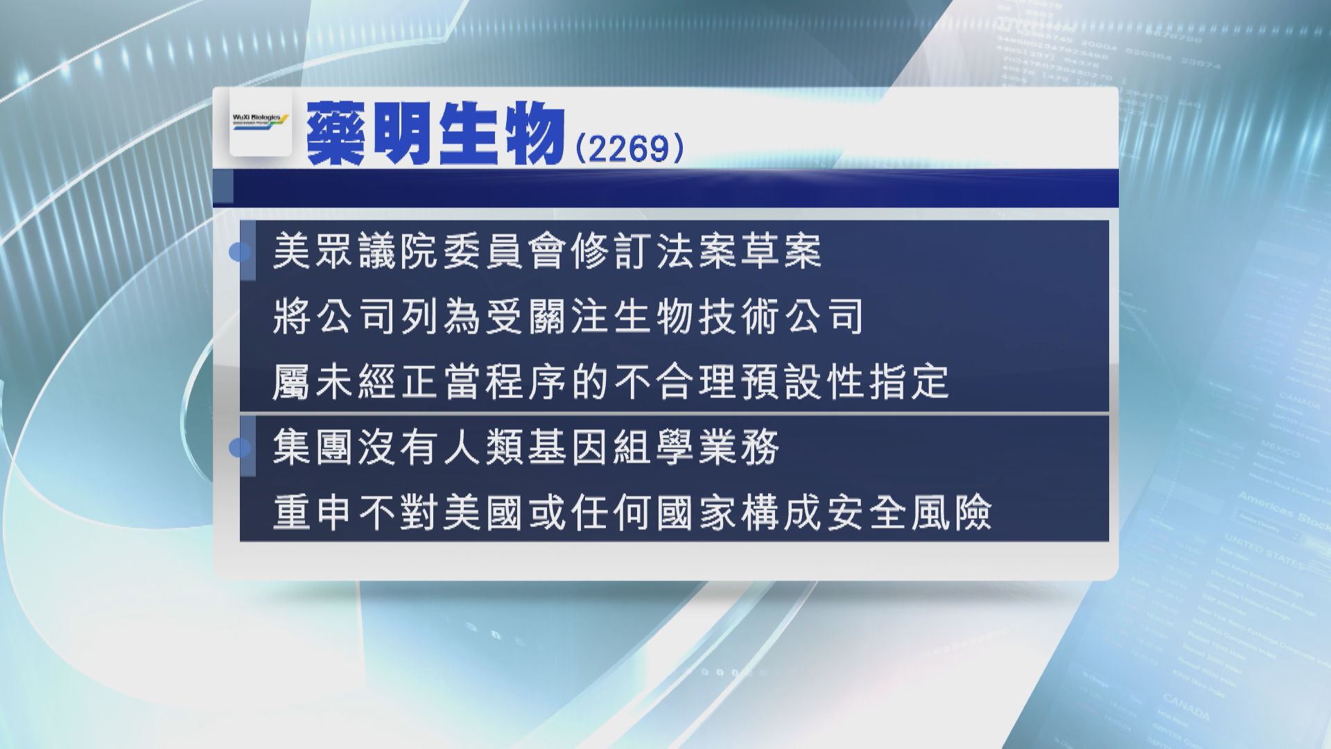 【法案草案】藥明生物:美擬將公司列受關注生物技術商唔合理