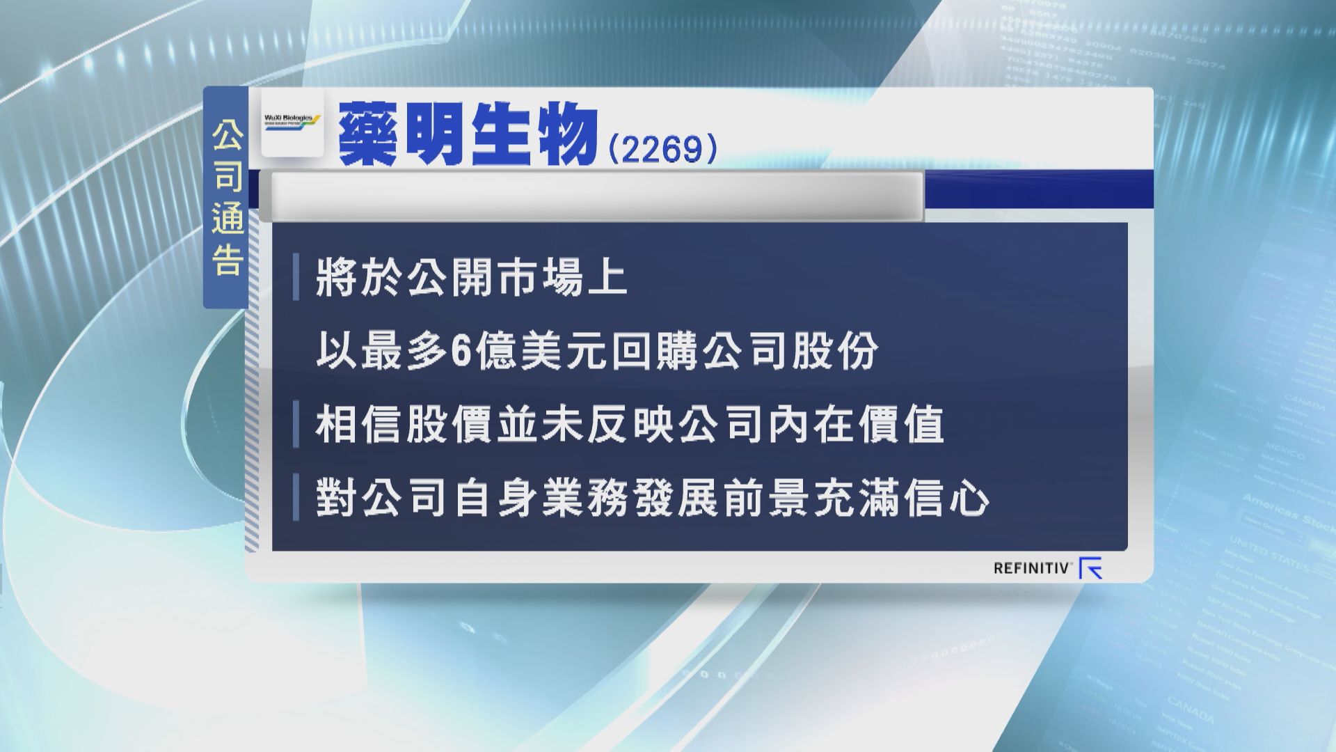 【急瀉後出手】藥明生物:斥最多6億美元回購