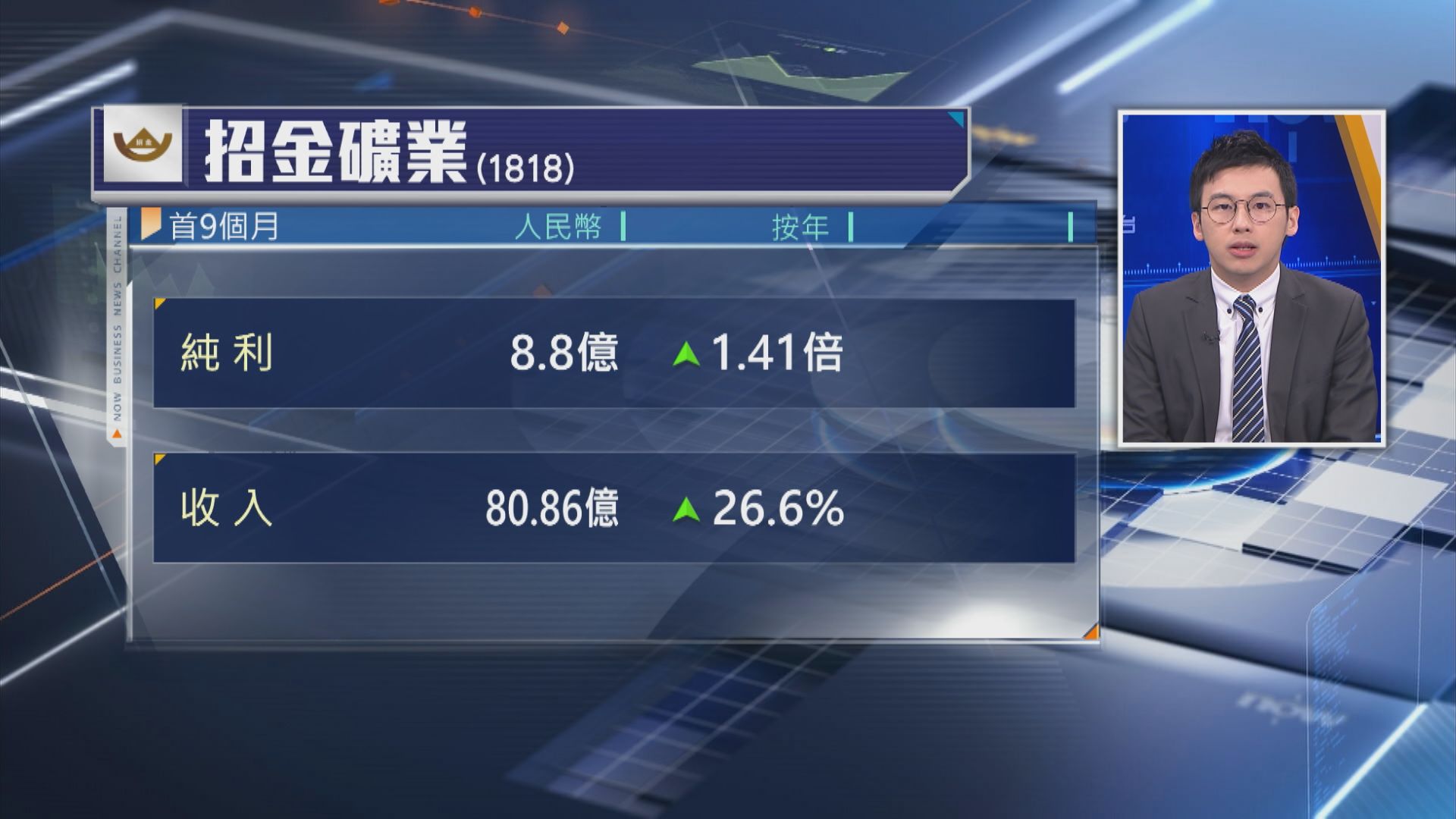 【金礦股業績】招金首3季多賺1.4倍至8.8億人幣