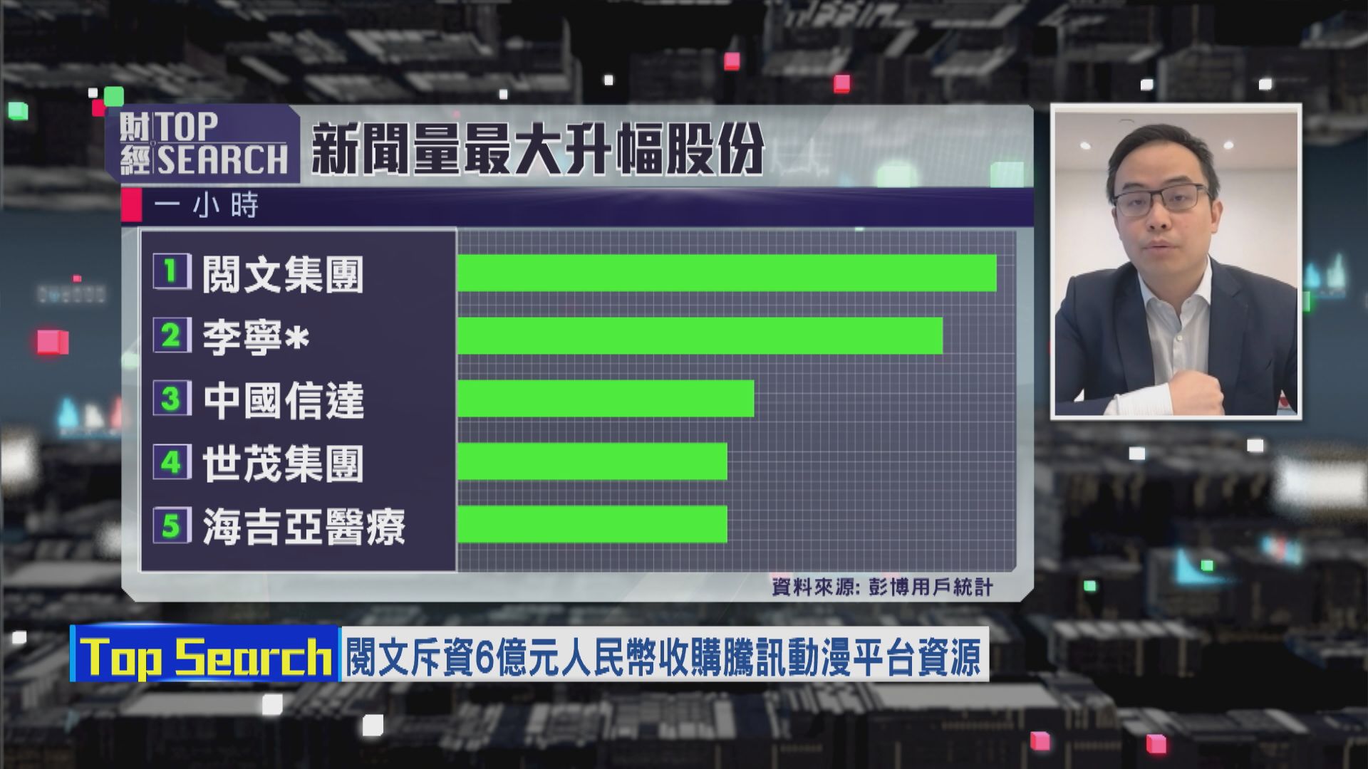 【財經TOP SEARCH】點解閱文買騰訊蝕錢動漫平台？