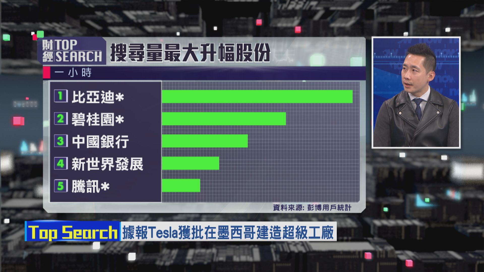 【財經TOP SEARCH】撈比亞迪坐住等反彈