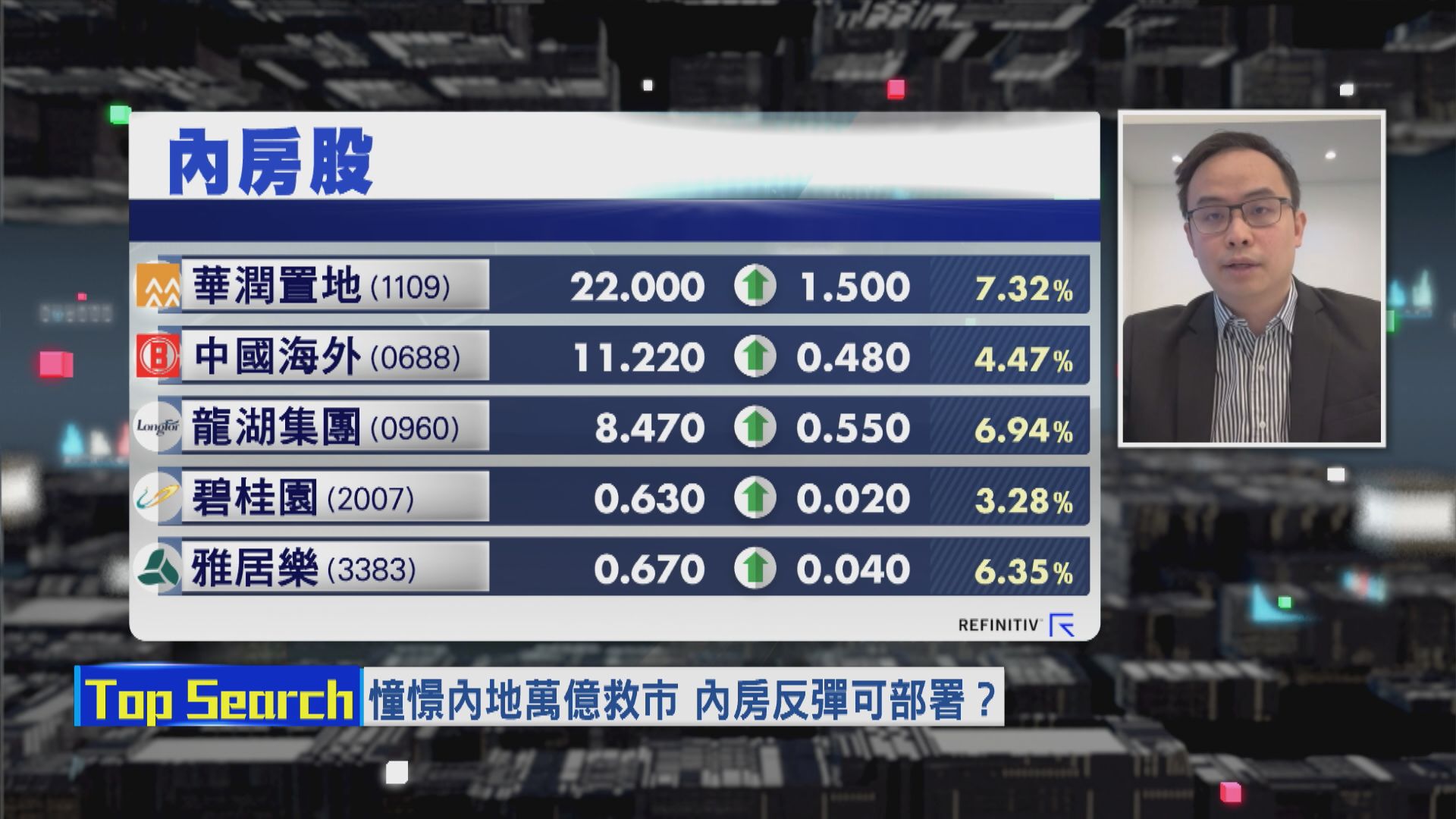 【財經TOP SEARCH】萬億救股市憧憬下點揀股？