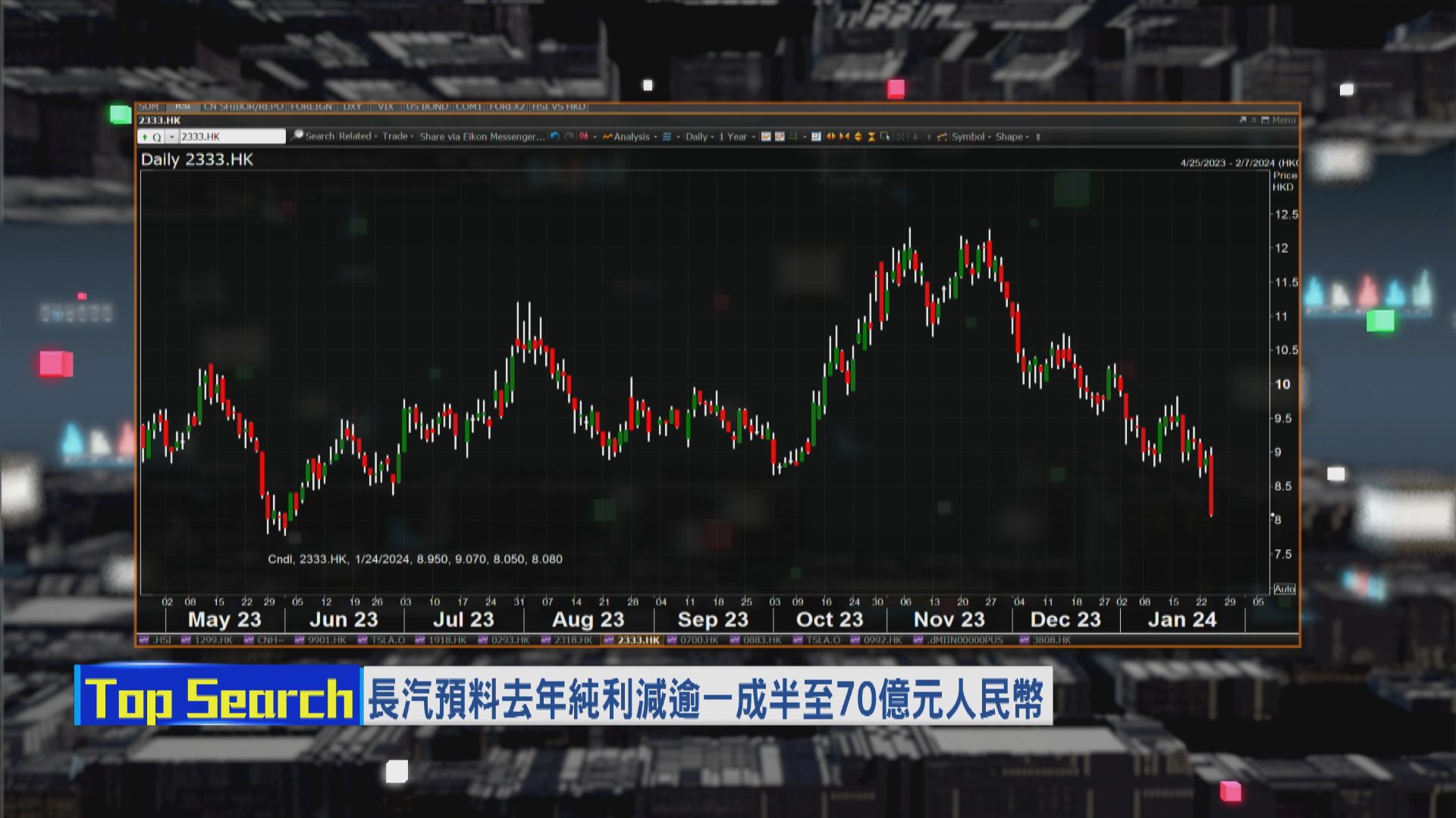 【財經TOP SEARCH】長汽RSI跌穿呢個位勢爆掟貨潮