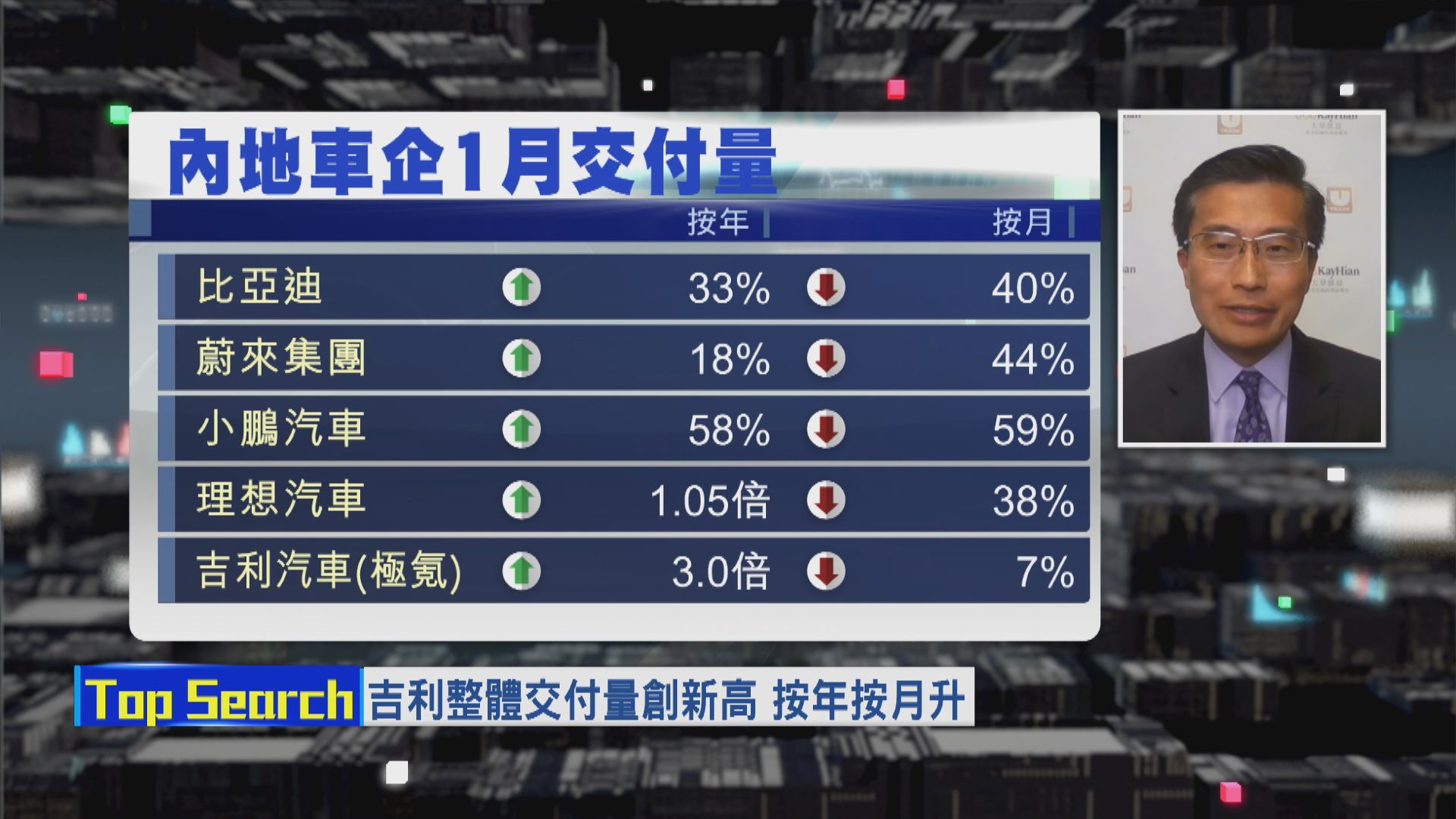 【財經TOP SEARCH】內地電動車市暫不宜睇得太樂觀