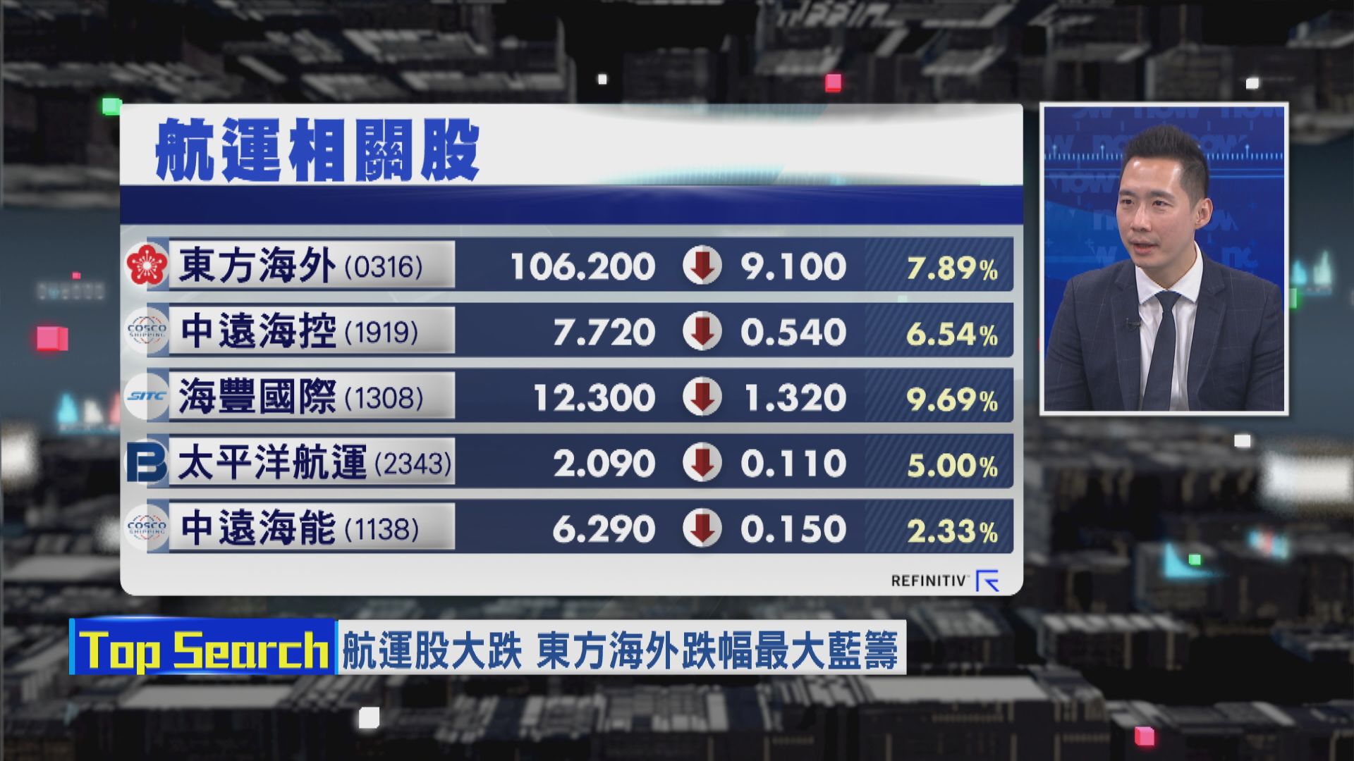 【財經TOP SEARCH】航運股跟外圍跌係吸納良機？