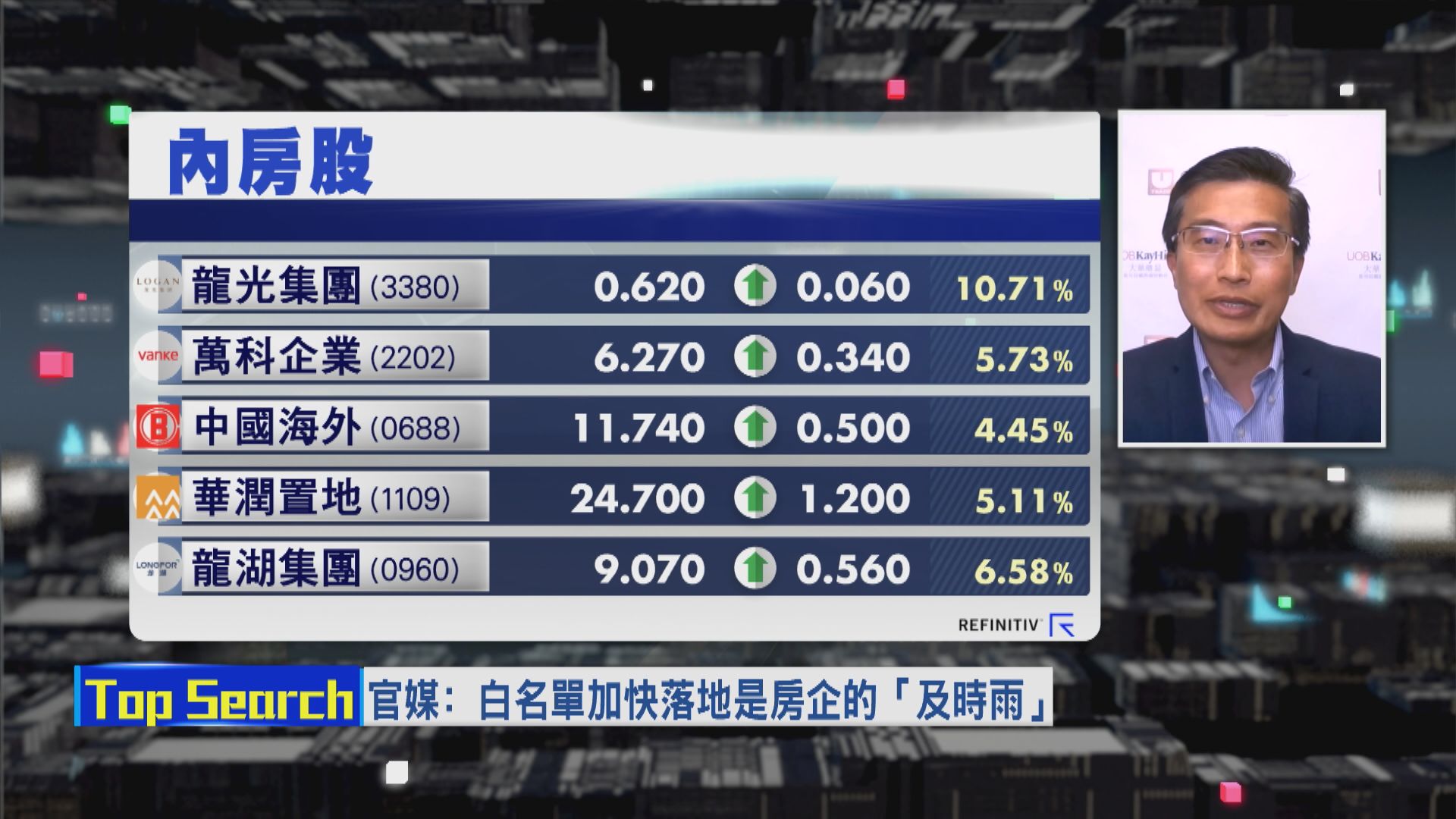 【財經TOP SEARCH】「白名單」難全面化解內房債務危機